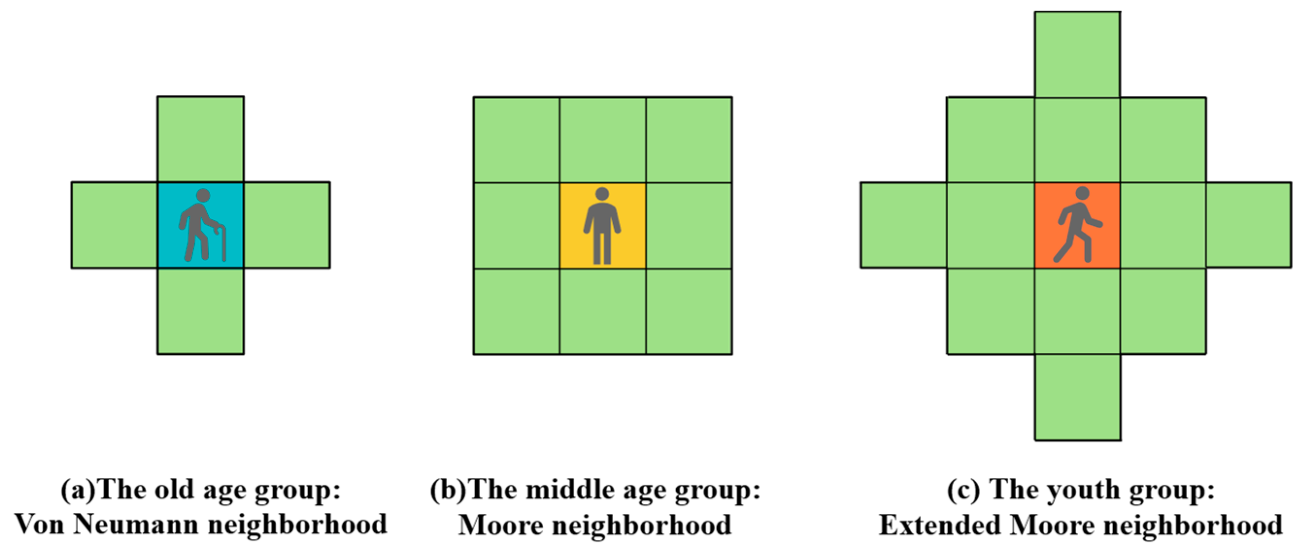 Symmetry 17 01383 g005