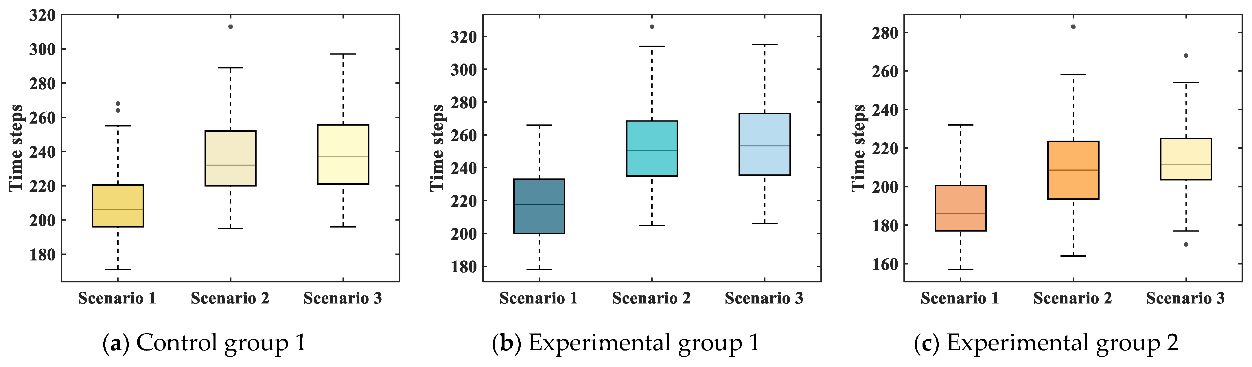 Symmetry 17 01383 g021