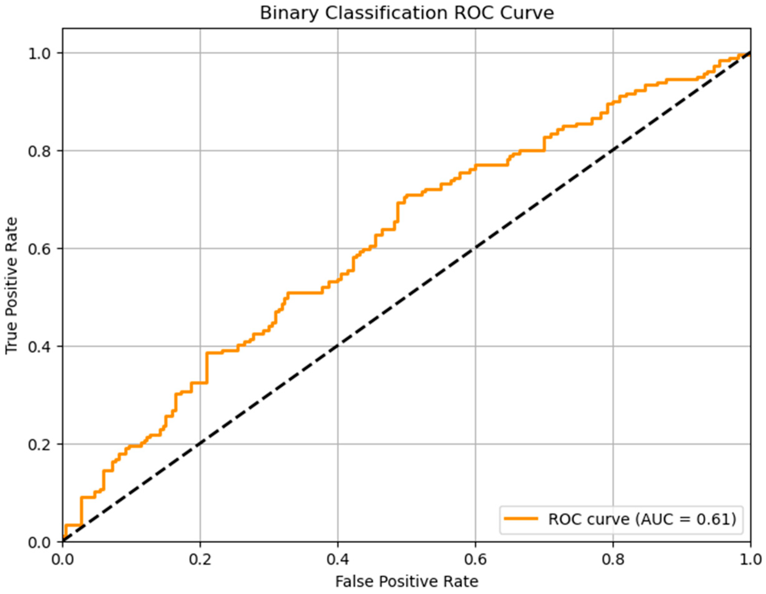 Symmetry 17 01392 g005