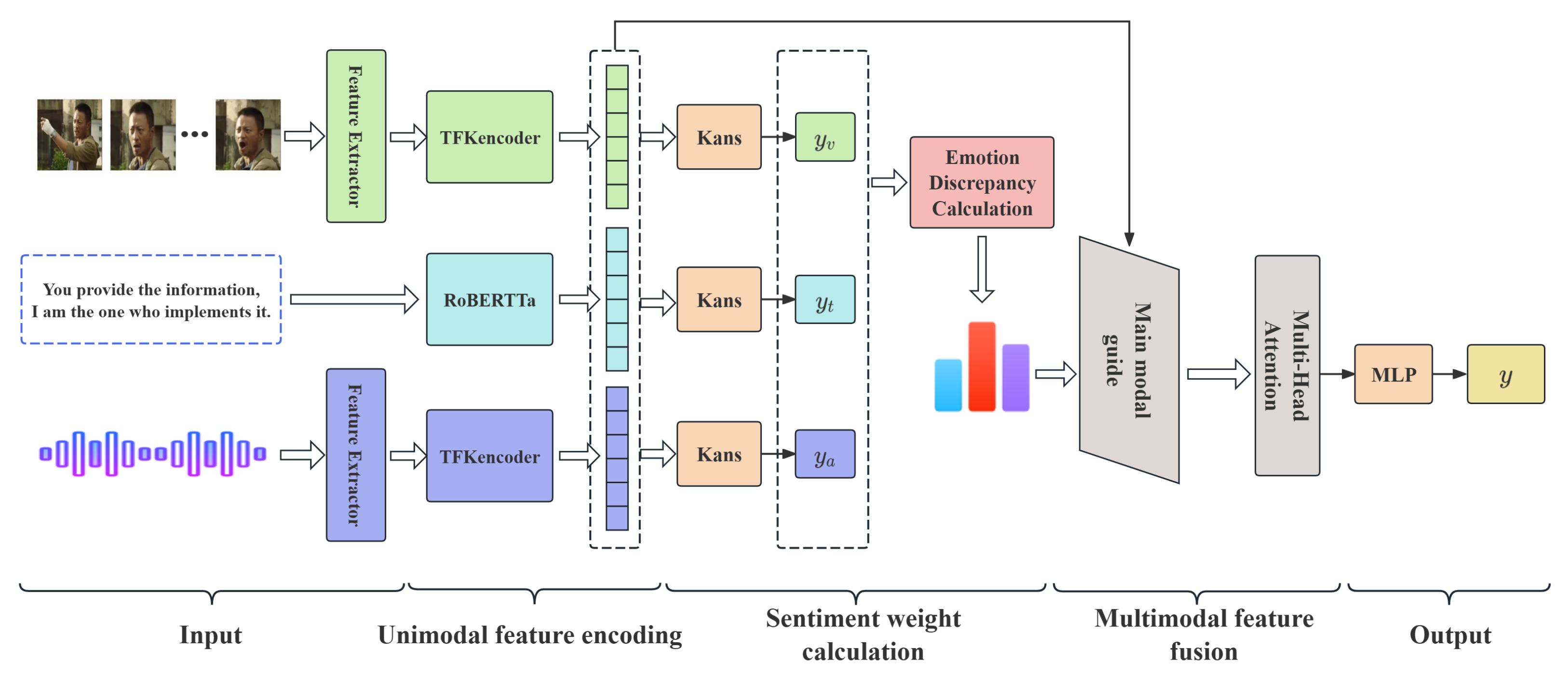 Symmetry 17 01401 g001 Symmetry 17 01401 g001