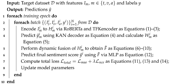 Symmetry 17 01401 i001 Symmetry 17 01401 i001