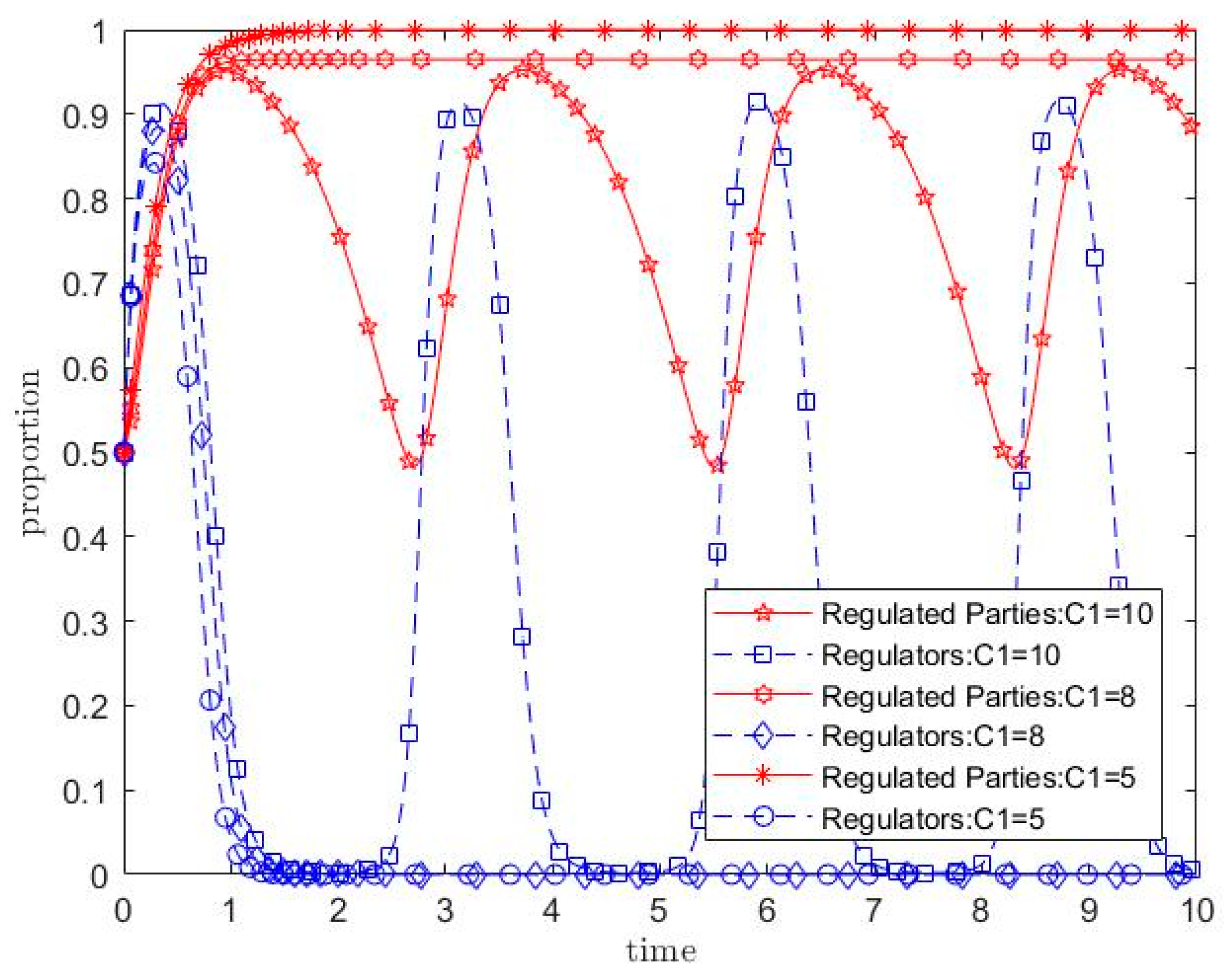 Symmetry 17 01405 g005 Symmetry 17 01405 g005