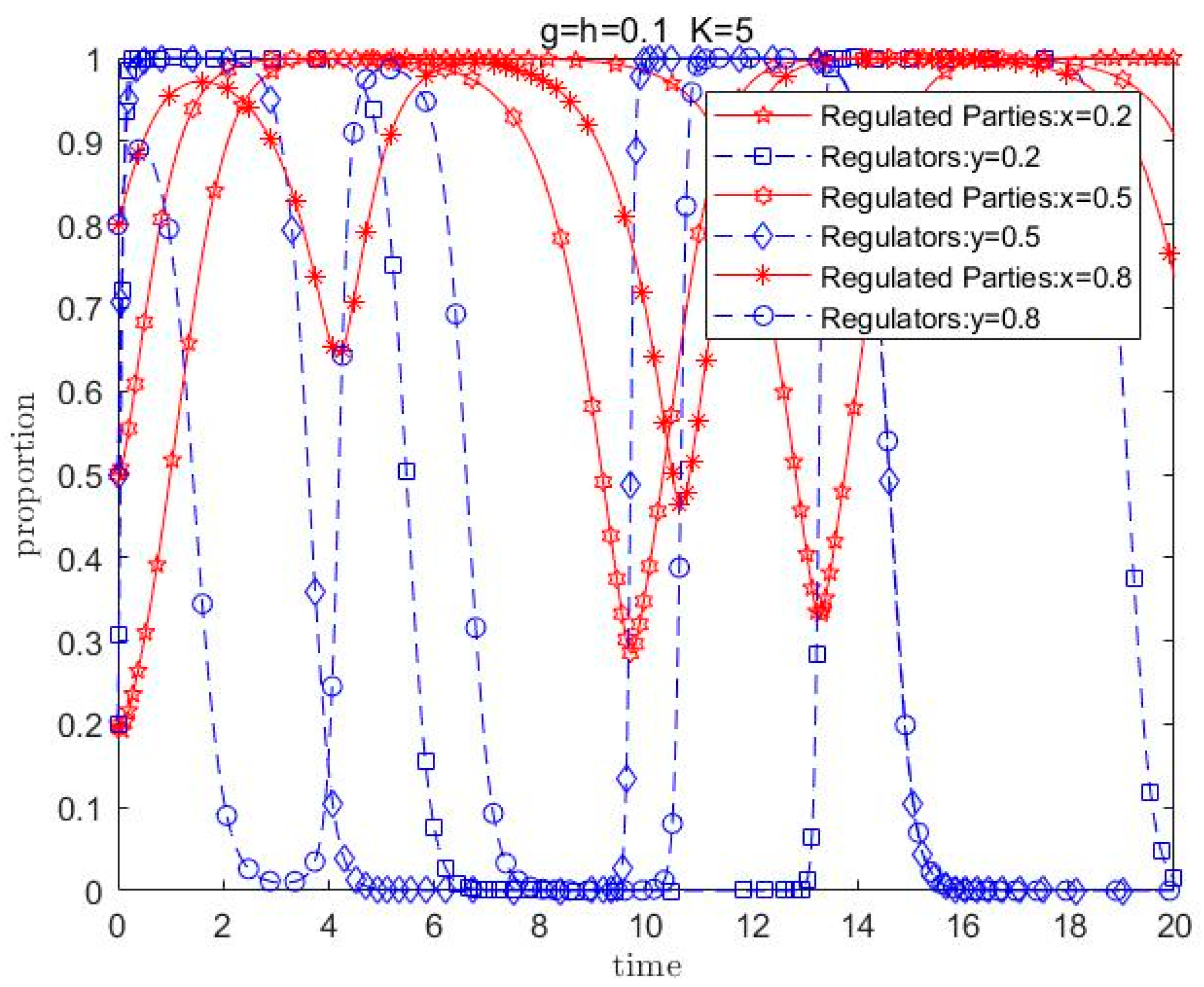 Symmetry 17 01405 g007 Symmetry 17 01405 g007