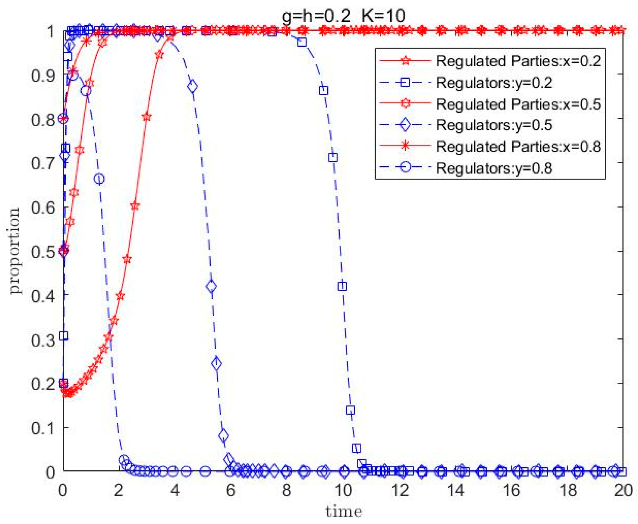 Symmetry 17 01405 g008 Symmetry 17 01405 g008