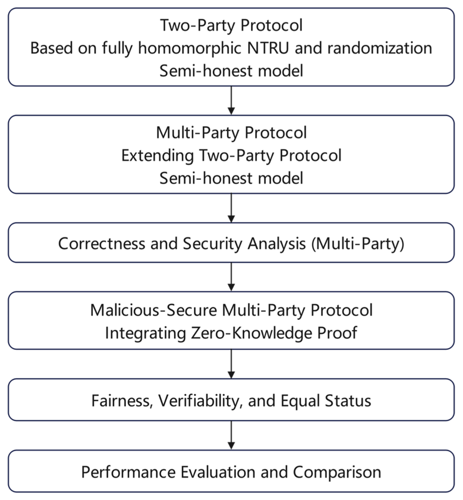 Symmetry 17 01407 g001 Symmetry 17 01407 g001