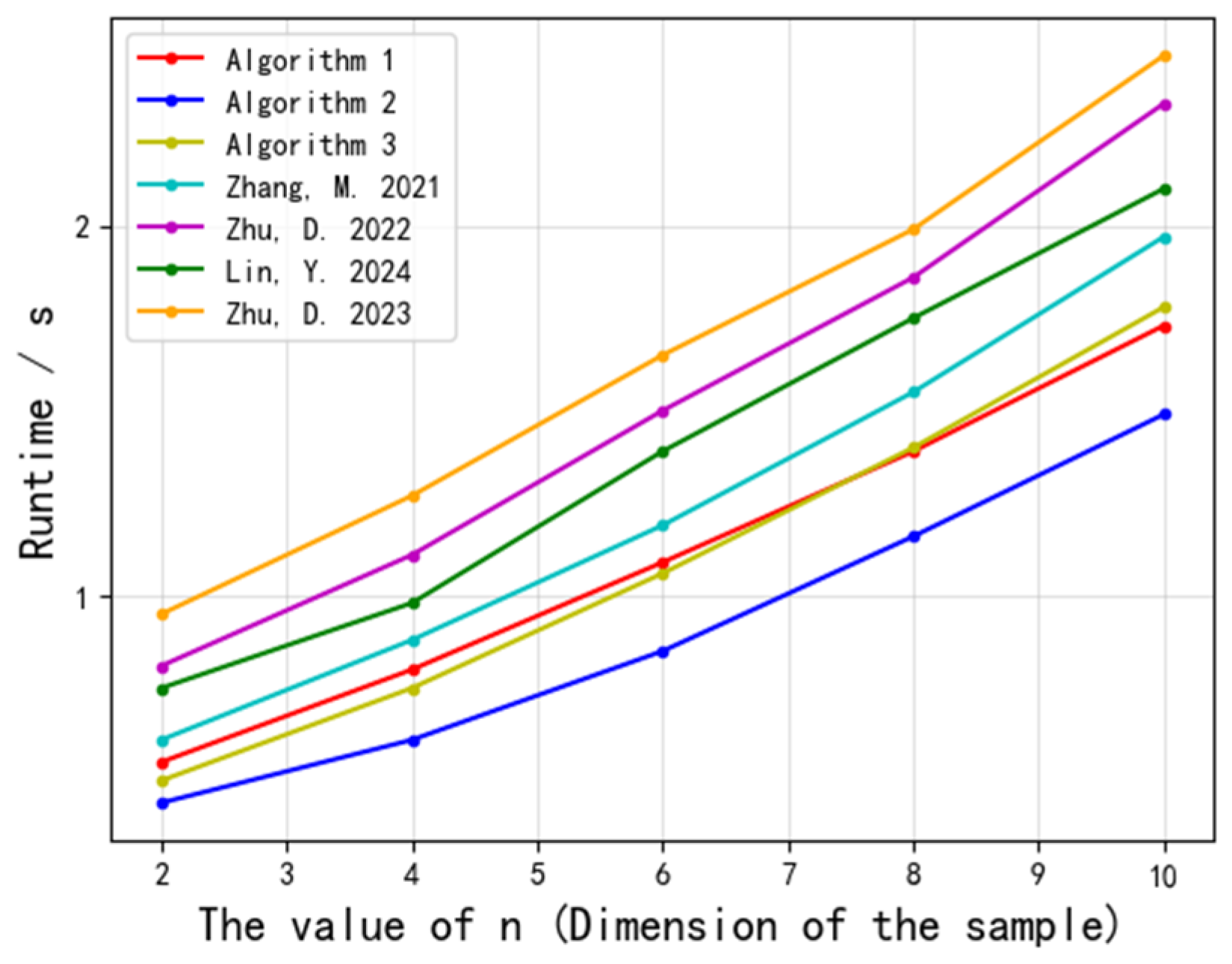 Symmetry 17 01407 g005 Symmetry 17 01407 g005