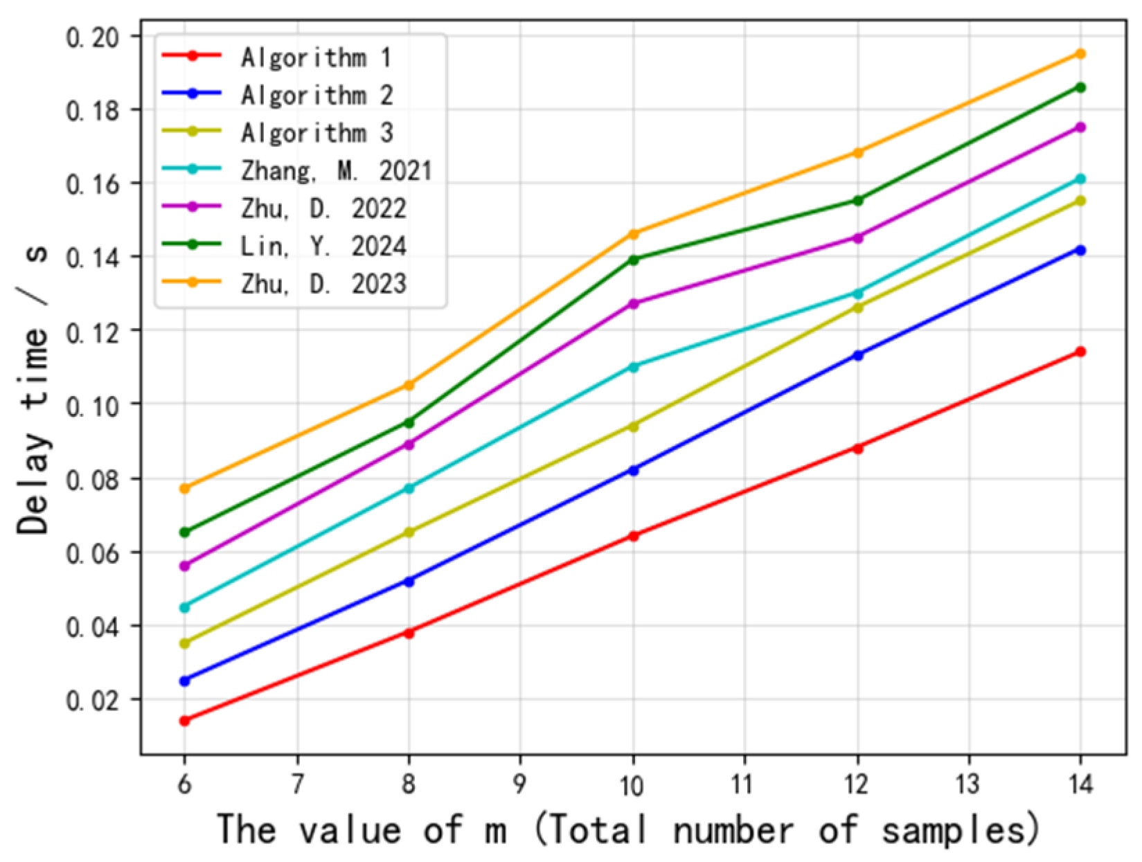 Symmetry 17 01407 g006 Symmetry 17 01407 g006