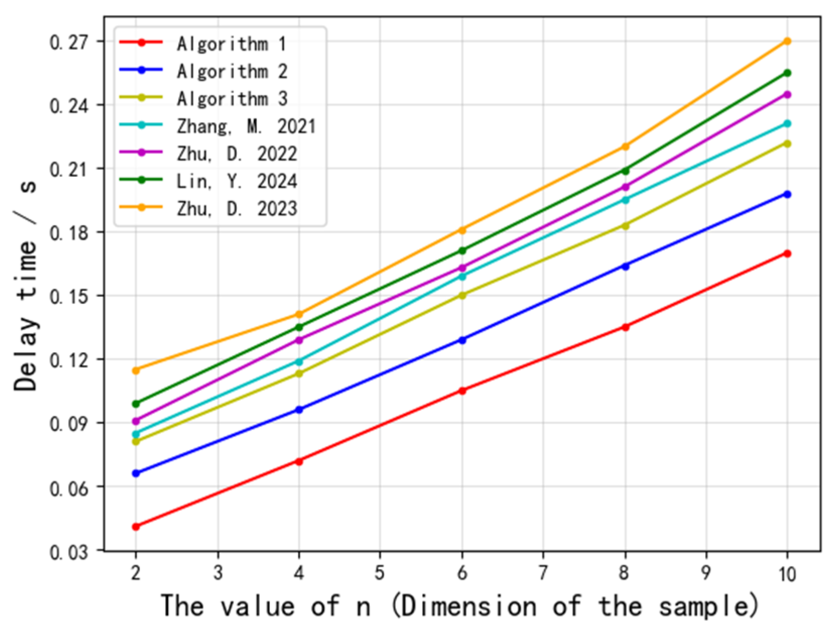 Symmetry 17 01407 g007 Symmetry 17 01407 g007