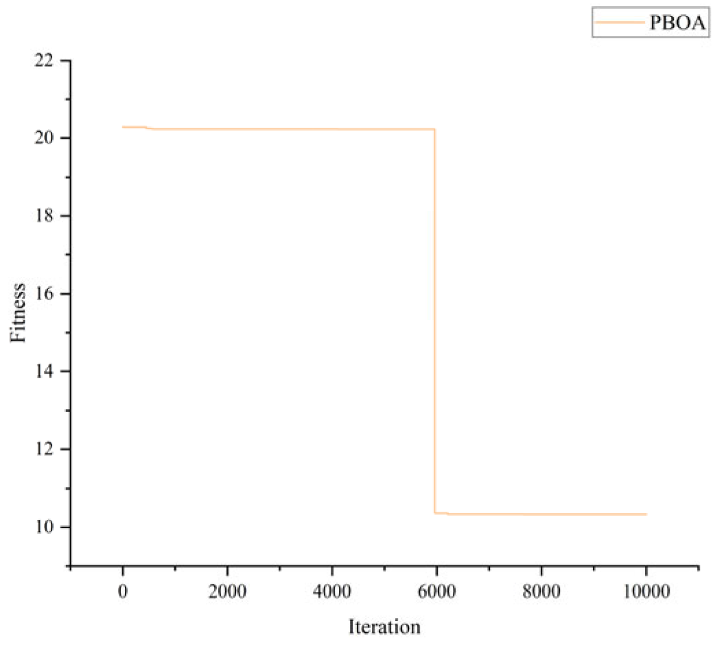 Symmetry 17 01410 g017