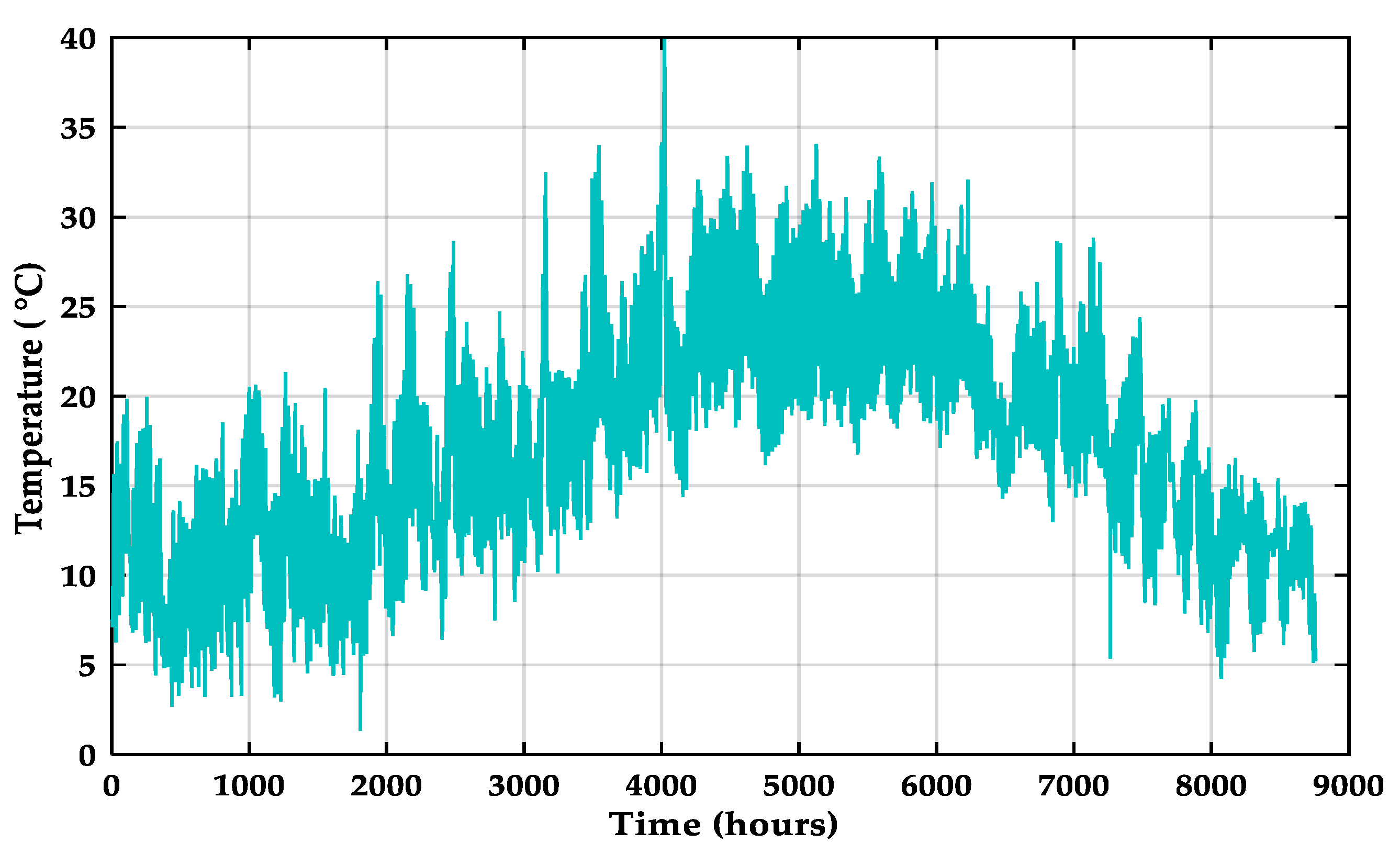 Symmetry 17 01412 g007
