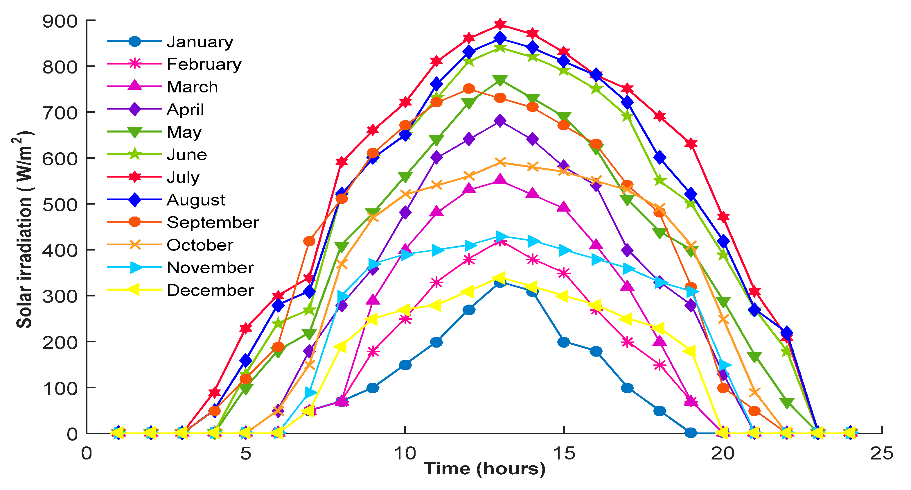 Symmetry 17 01412 g008