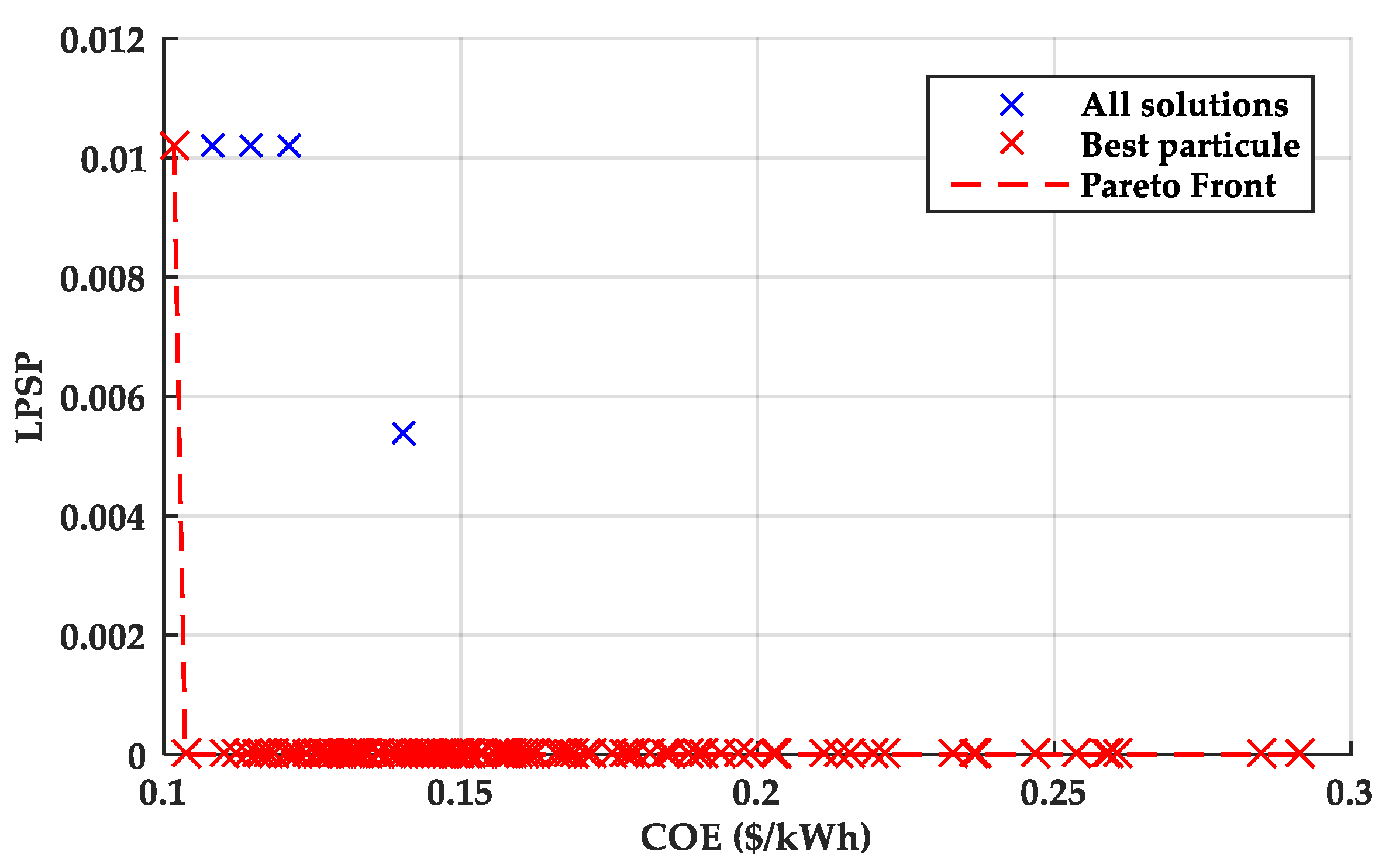 Symmetry 17 01412 g015