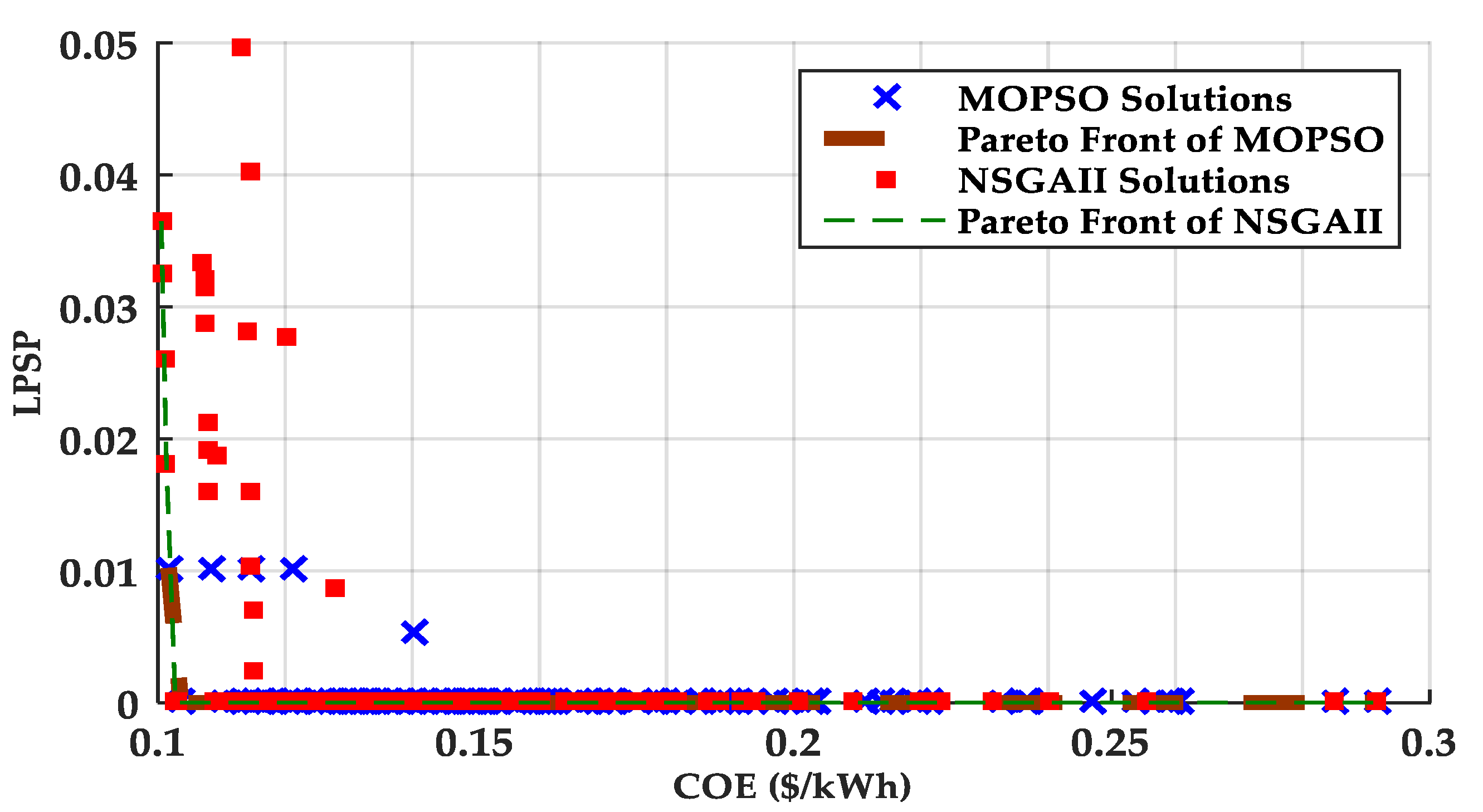 Symmetry 17 01412 g021