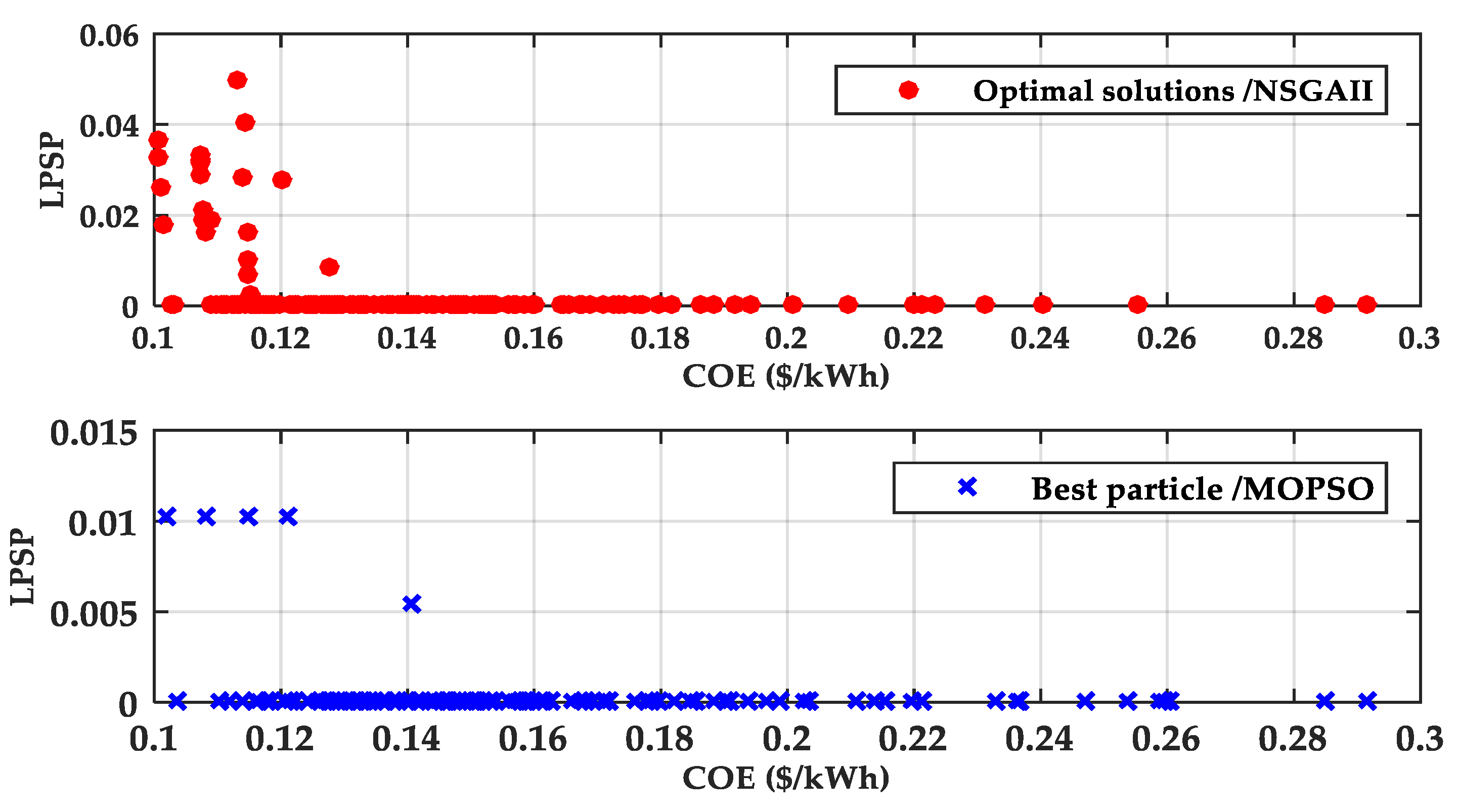 Symmetry 17 01412 g022
