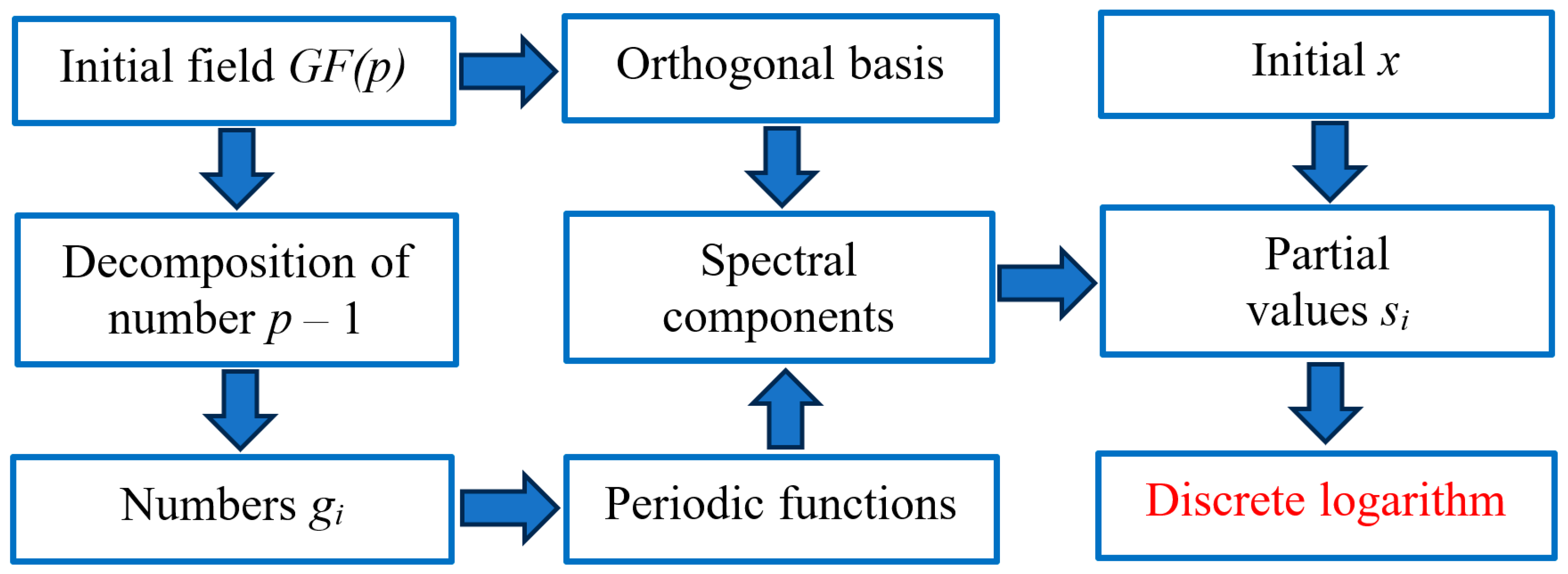 Symmetry 17 01415 g007 Symmetry 17 01415 g007