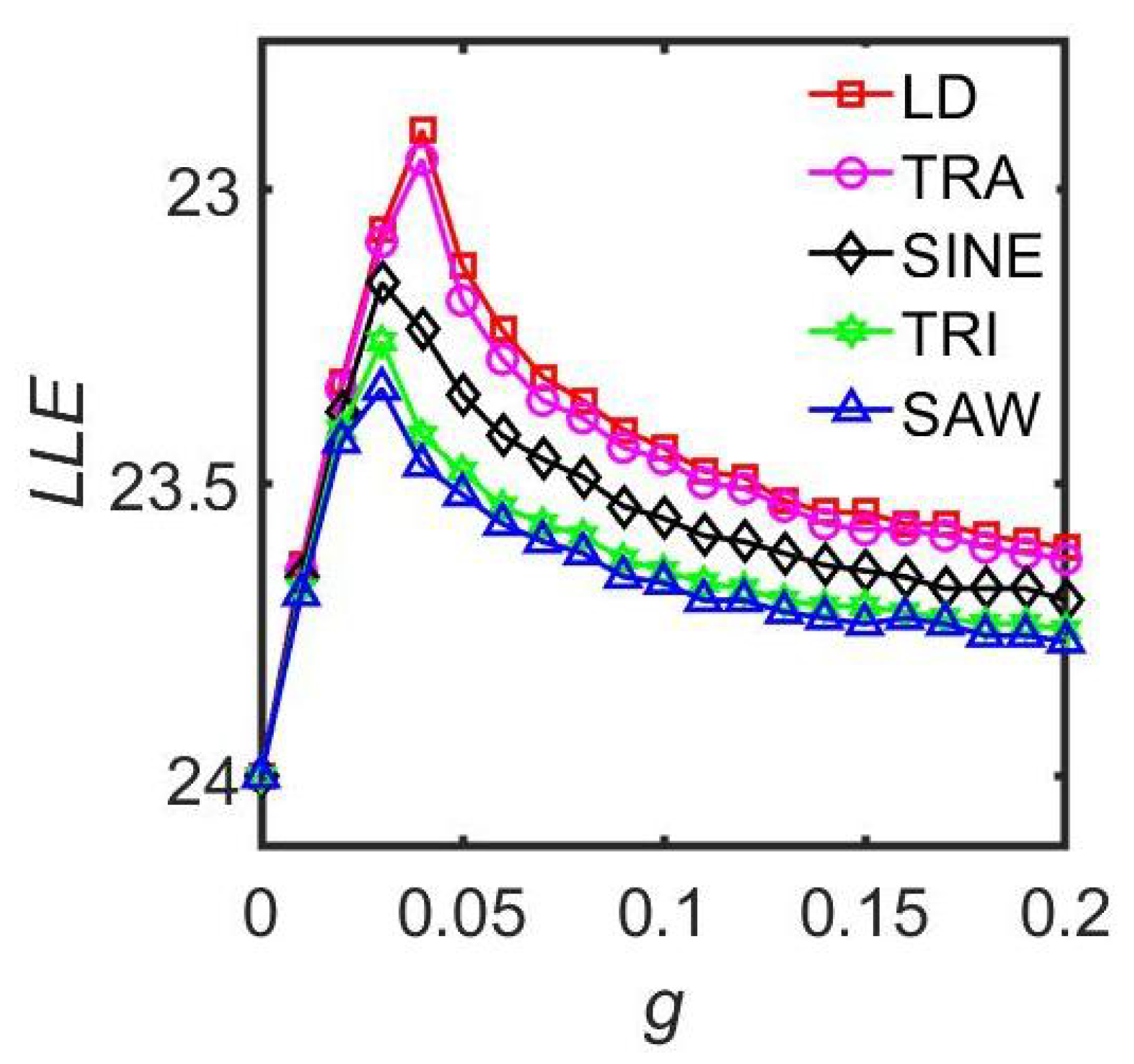 Symmetry 17 01418 g004