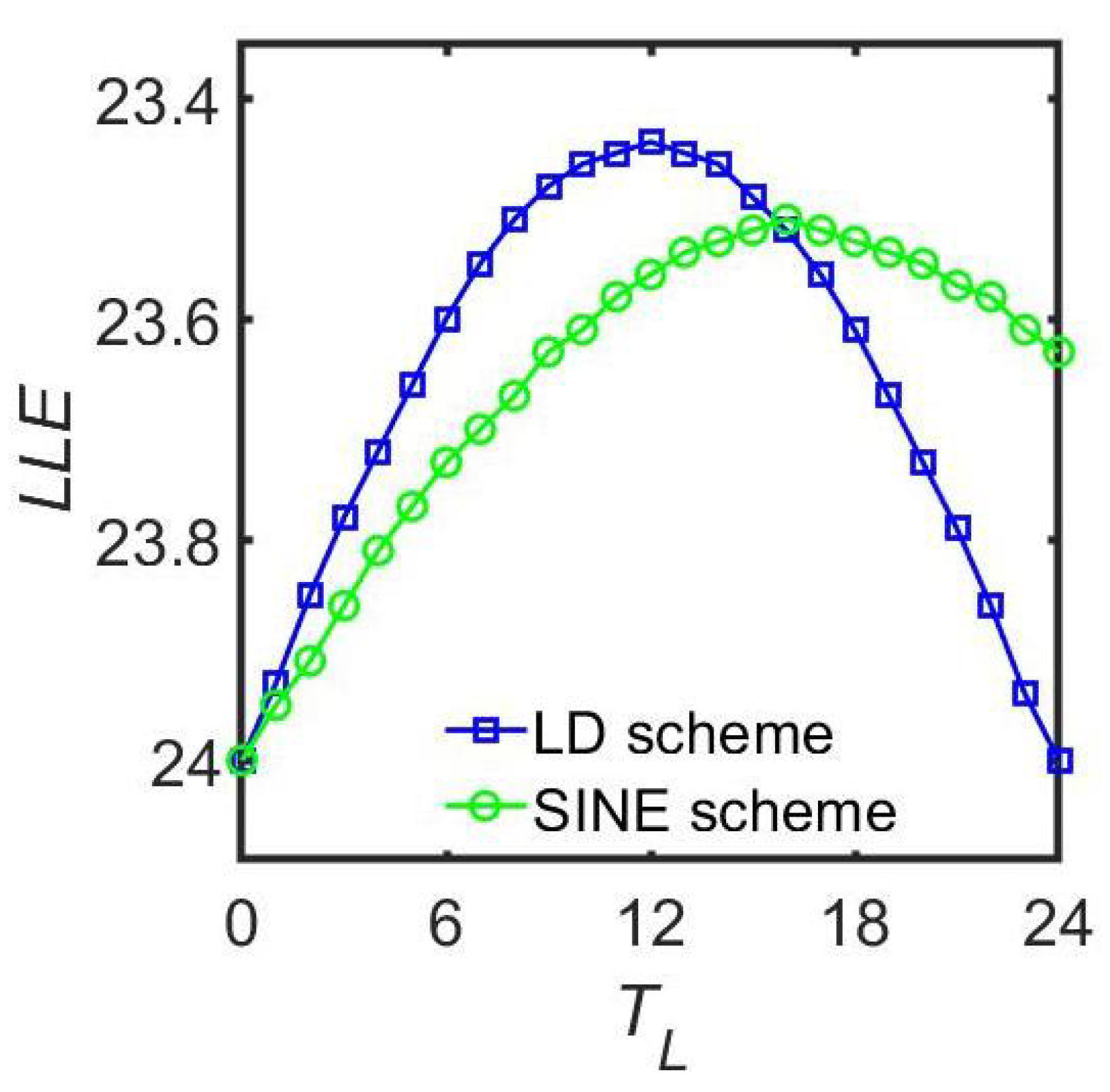 Symmetry 17 01418 g005
