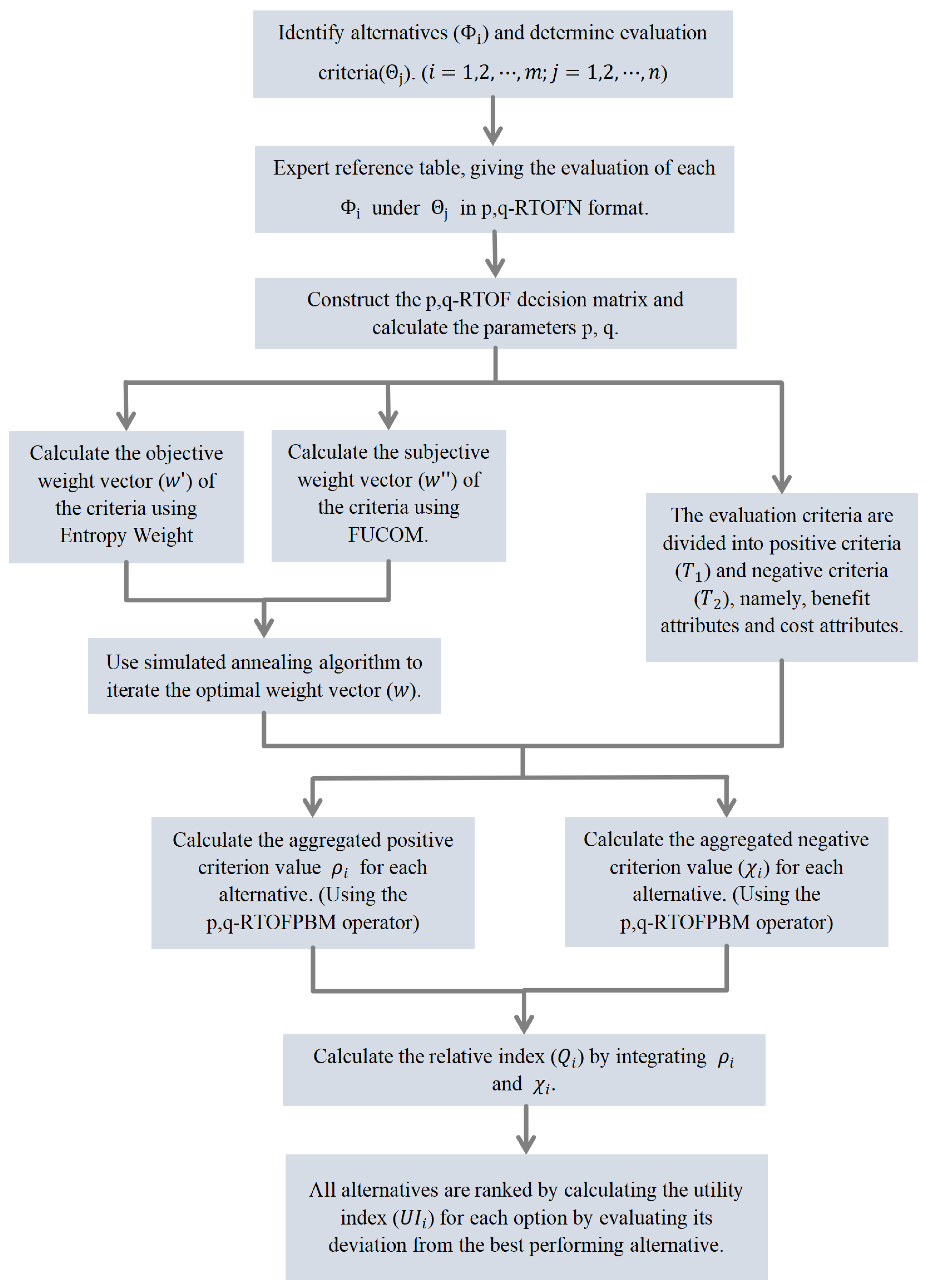 Symmetry 17 01422 g001