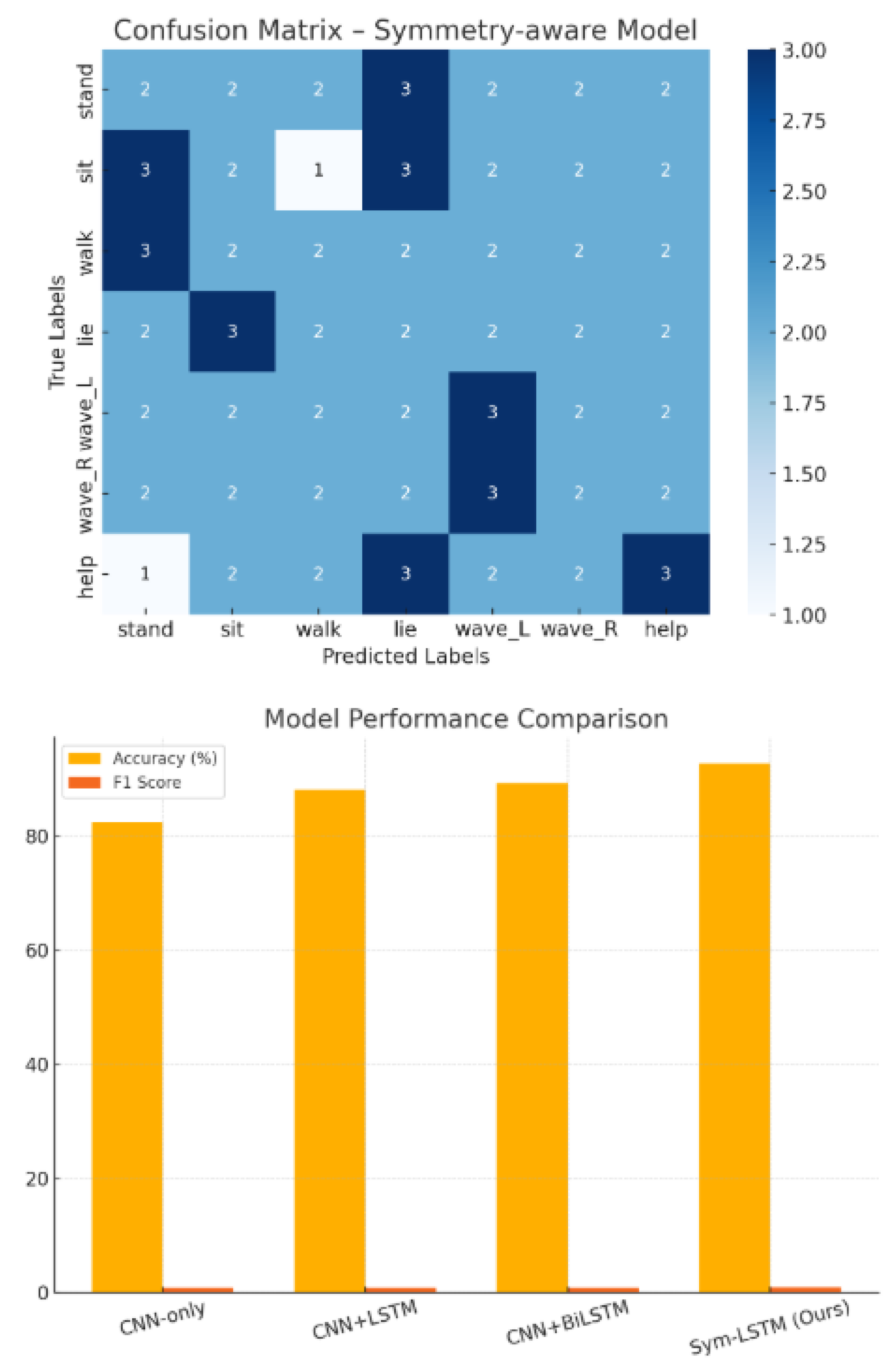 Symmetry 17 01423 g040