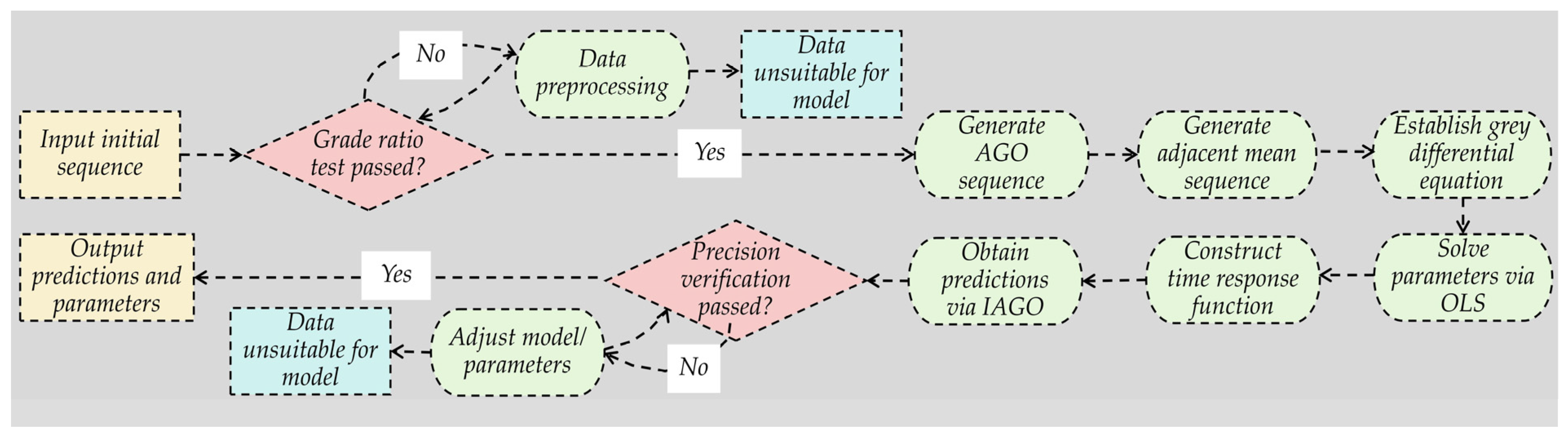Symmetry 17 01427 g006
