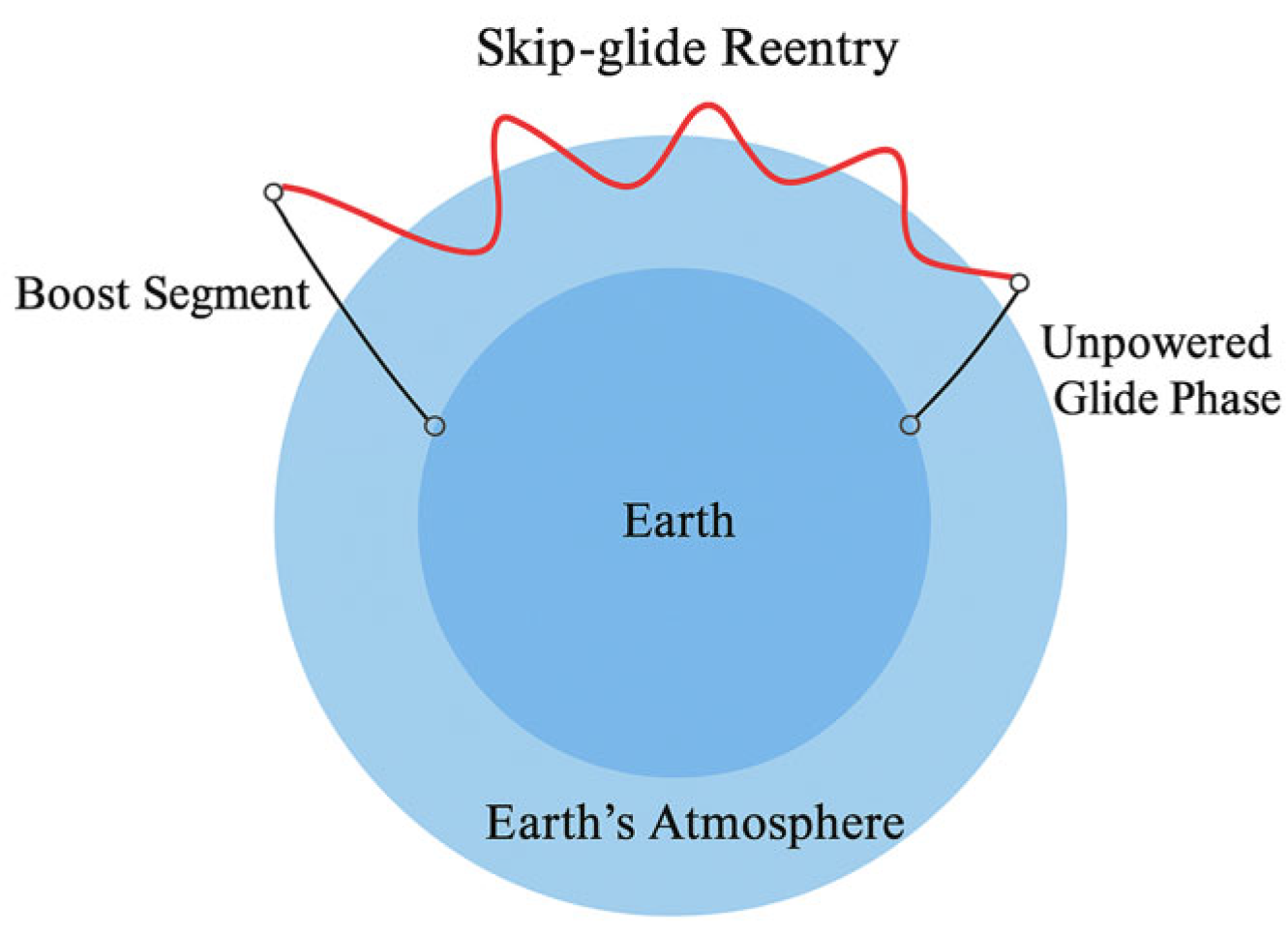 Symmetry 17 01430 g001