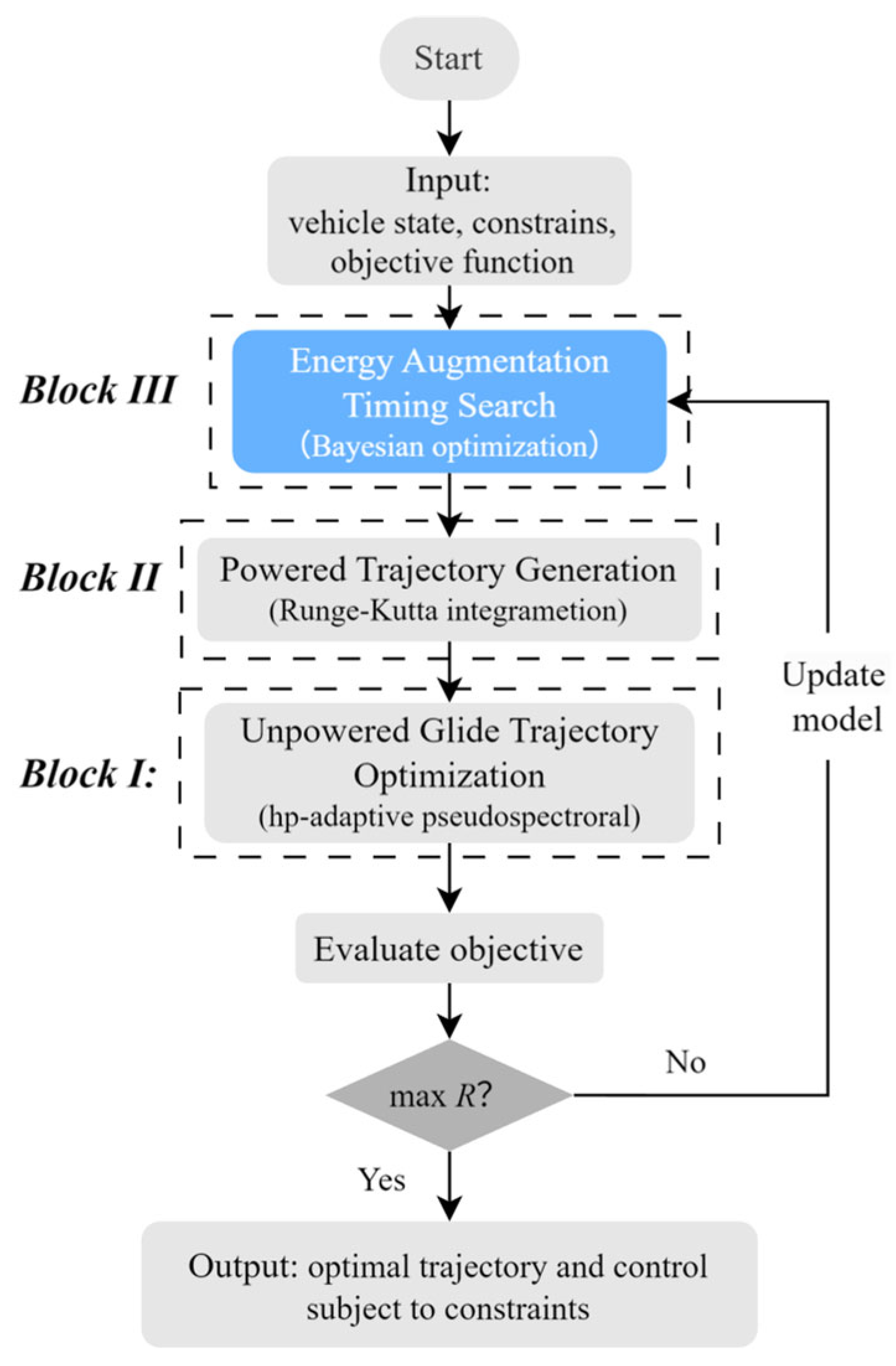 Symmetry 17 01430 g002