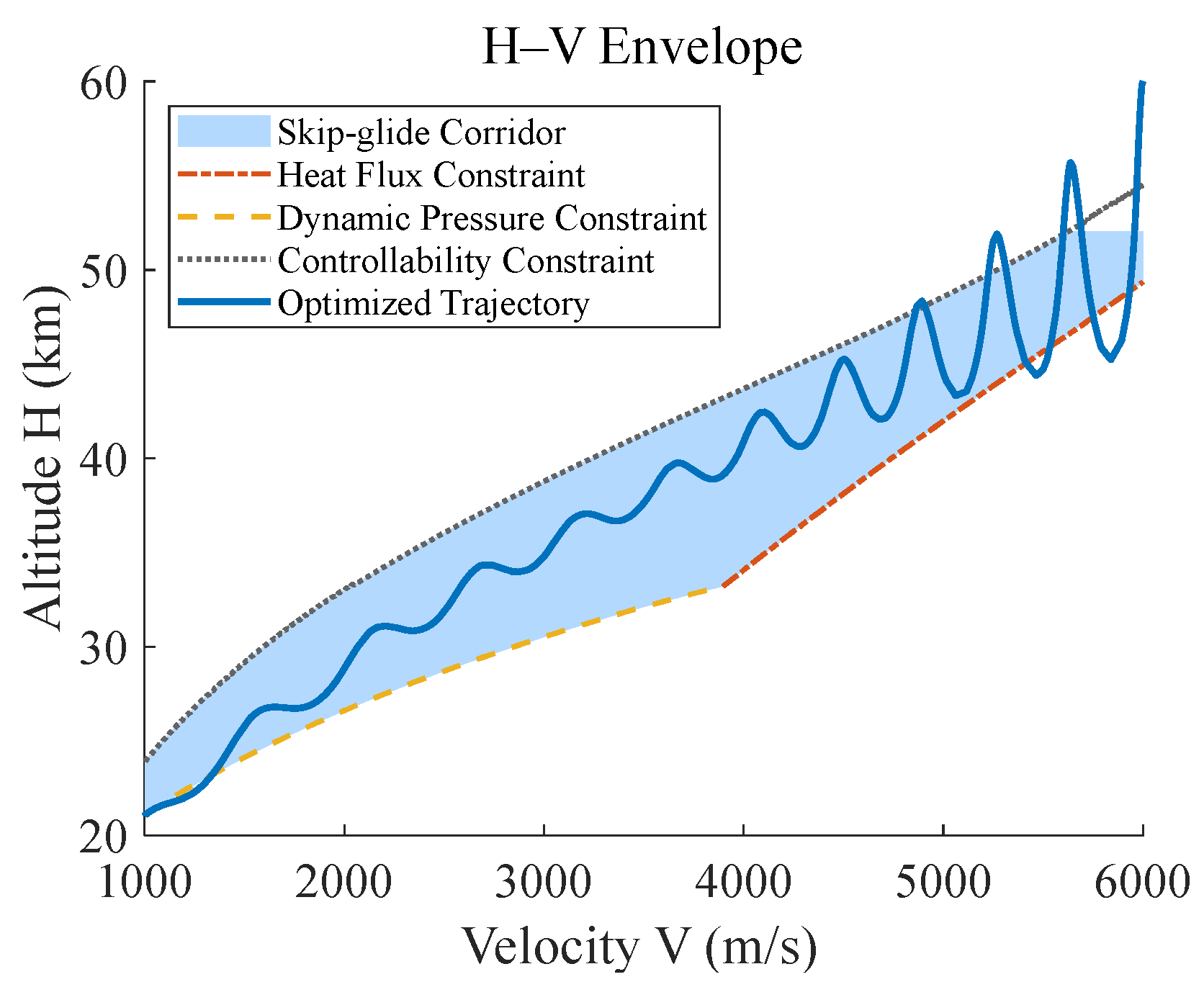 Symmetry 17 01430 g005