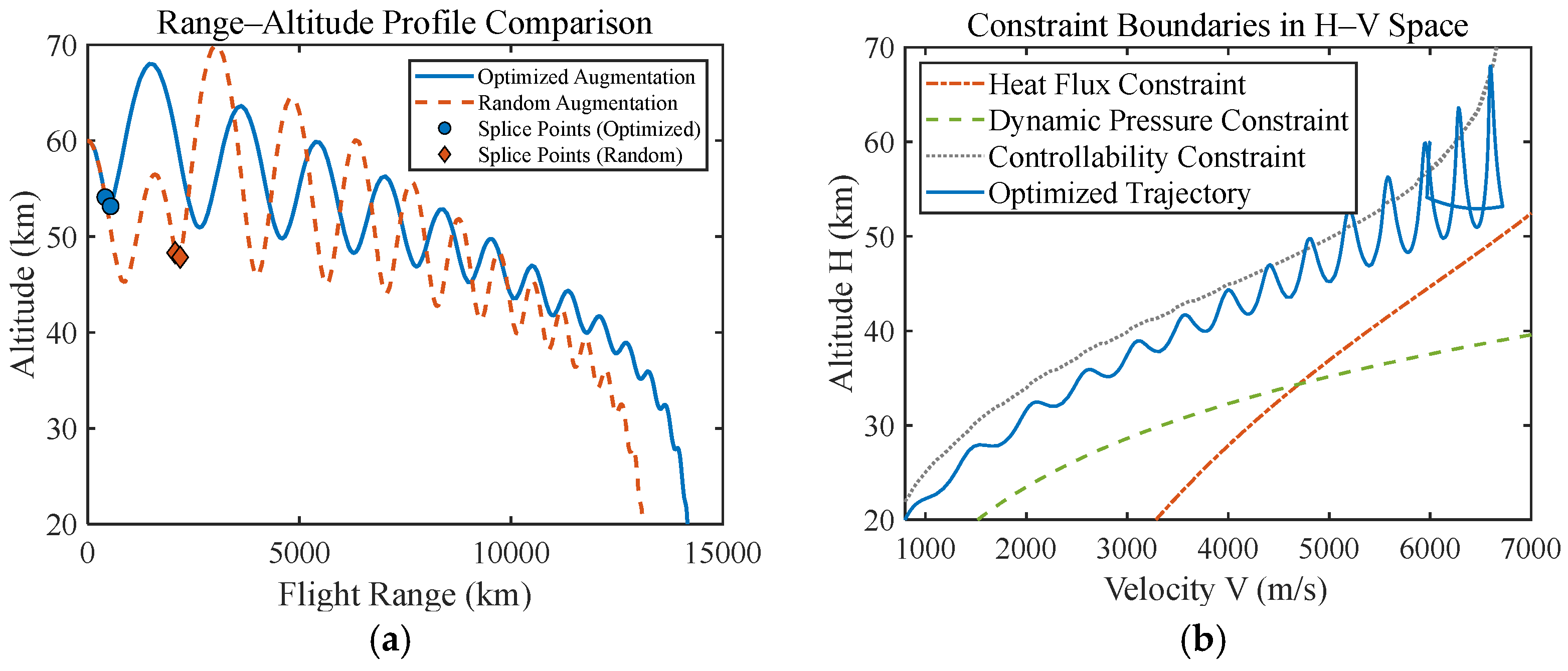 Symmetry 17 01430 g006