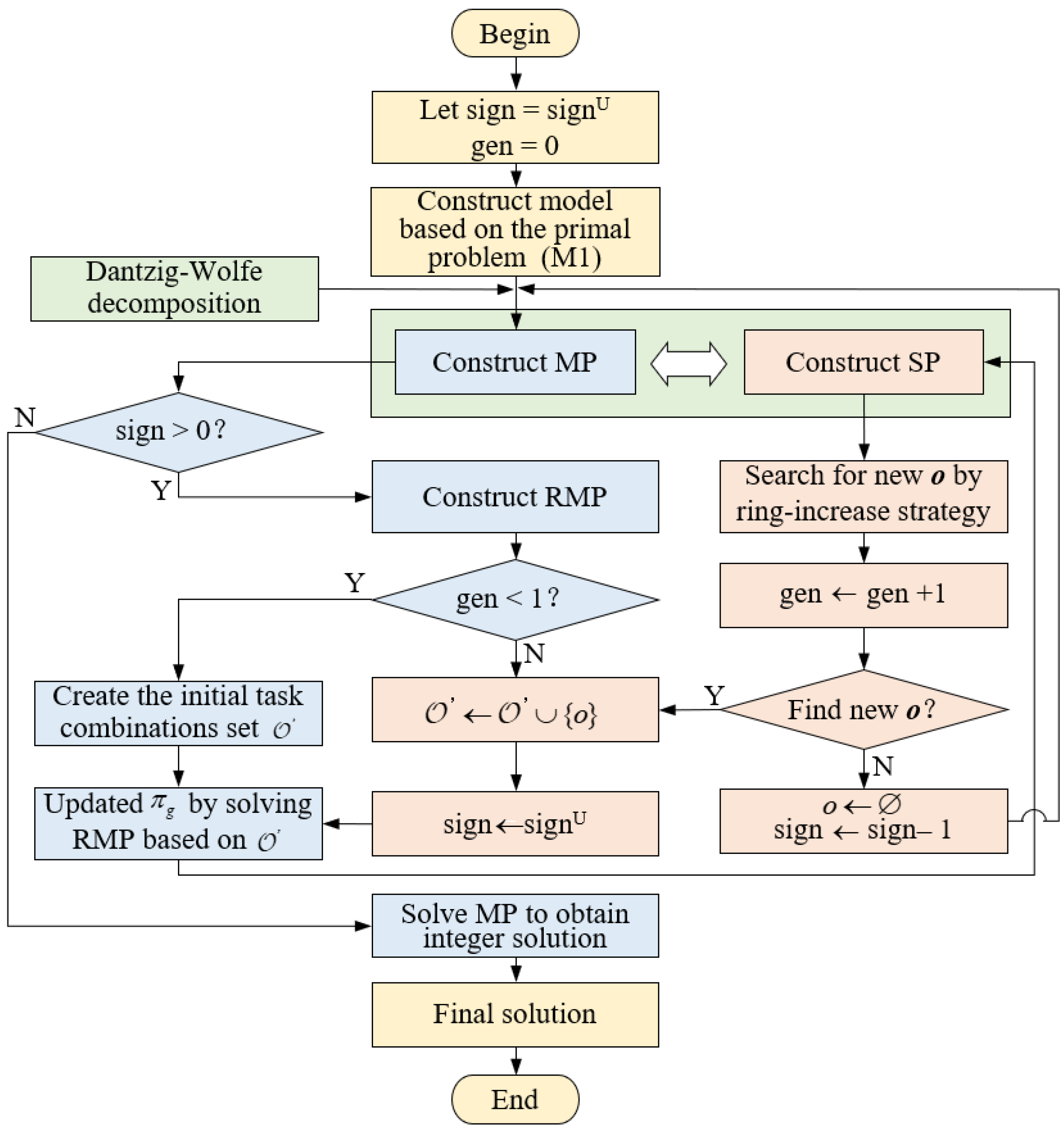 Symmetry 17 01437 g002