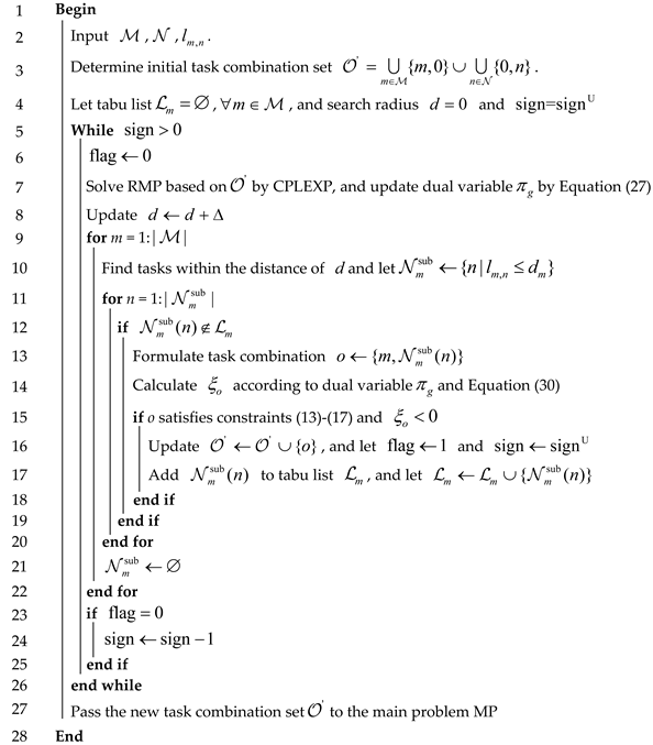 Symmetry 17 01437 i001
