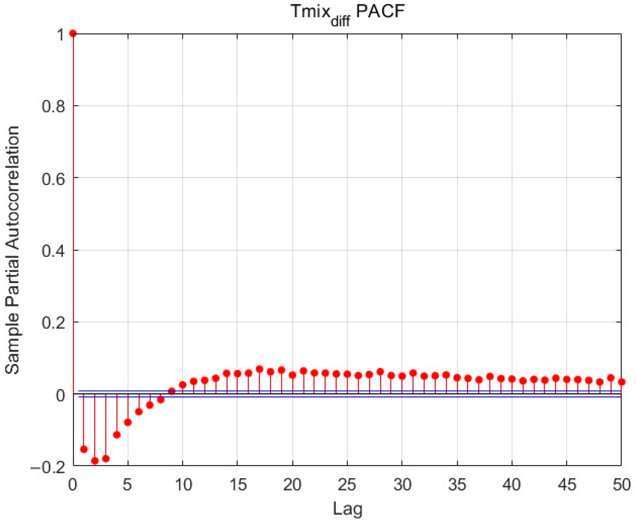 Symmetry 17 01441 g003