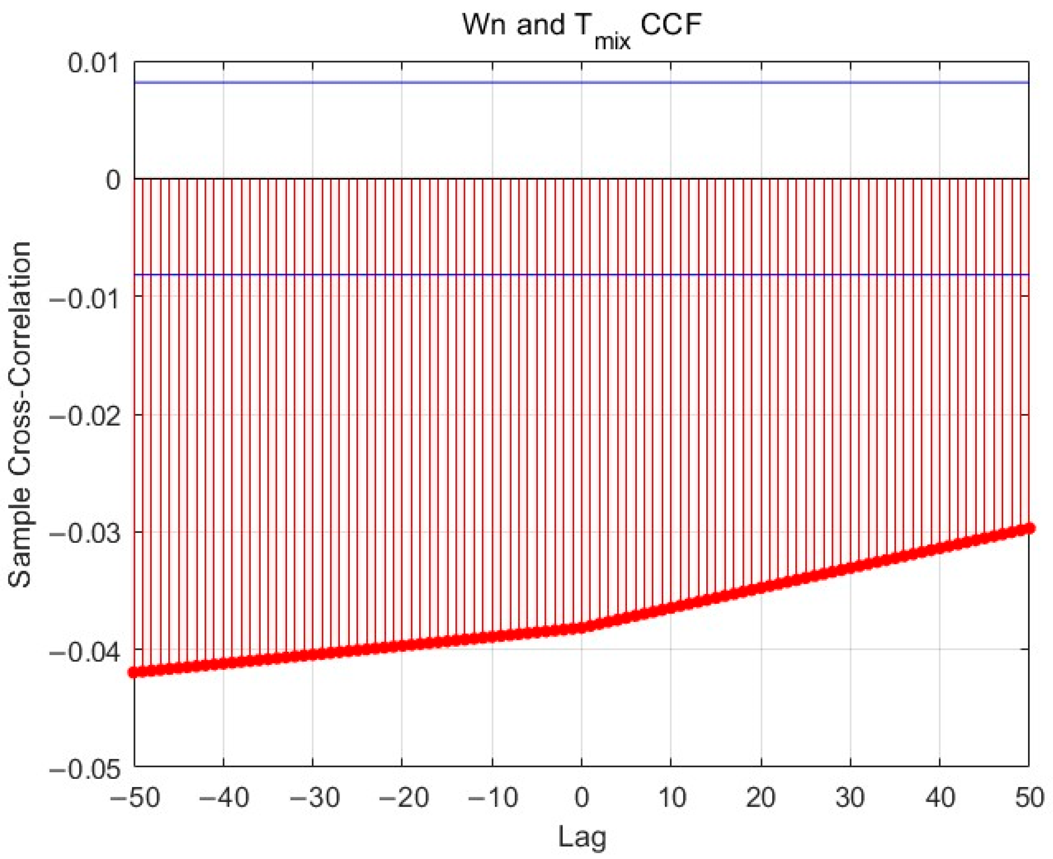 Symmetry 17 01441 g005