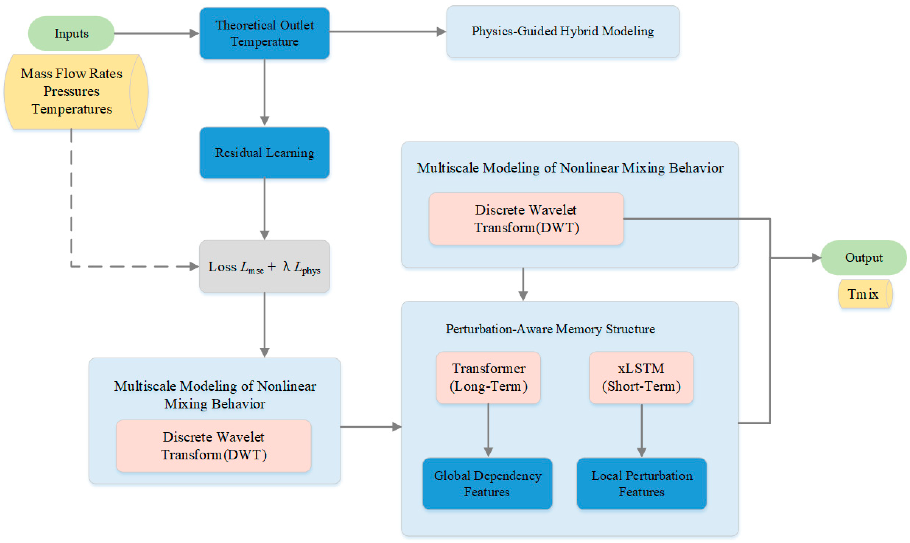 Symmetry 17 01441 g010