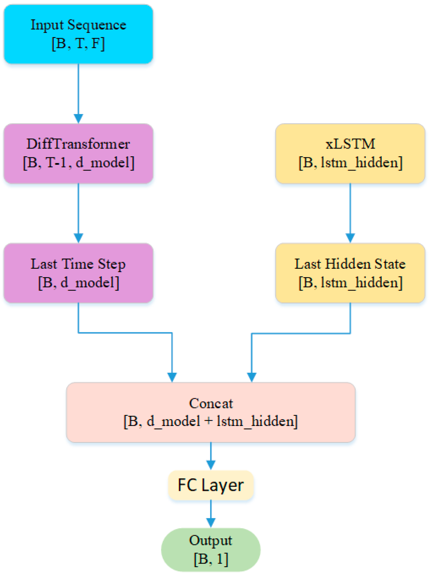 Symmetry 17 01441 g011