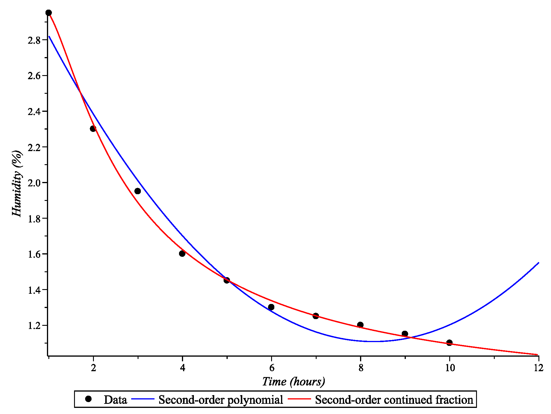Symmetry 17 01442 g003