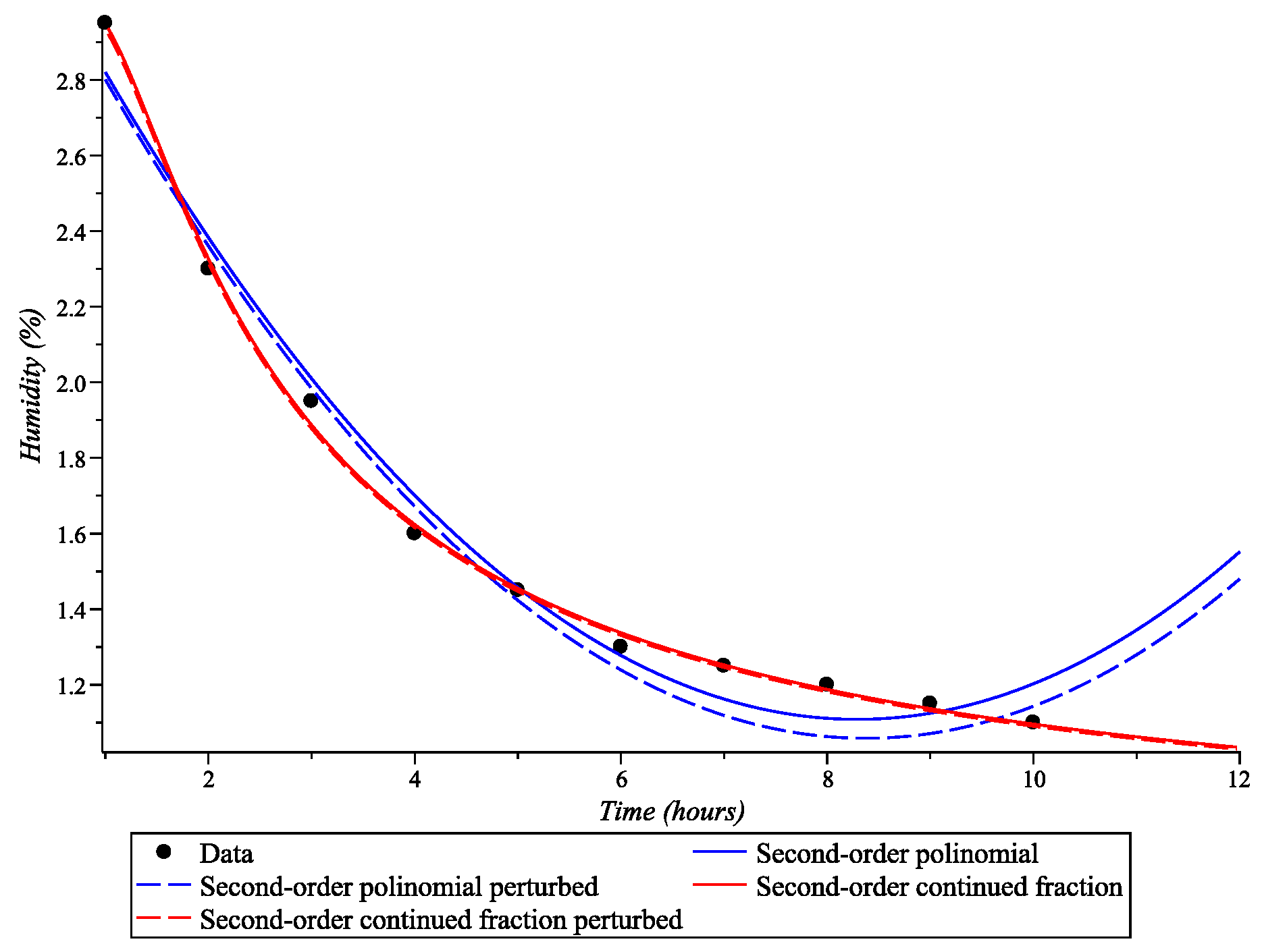 Symmetry 17 01442 g004