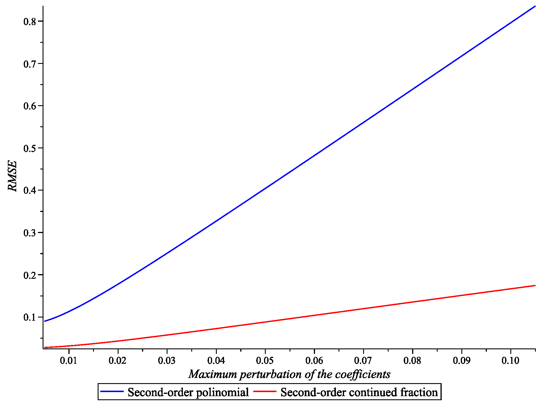 Symmetry 17 01442 g005