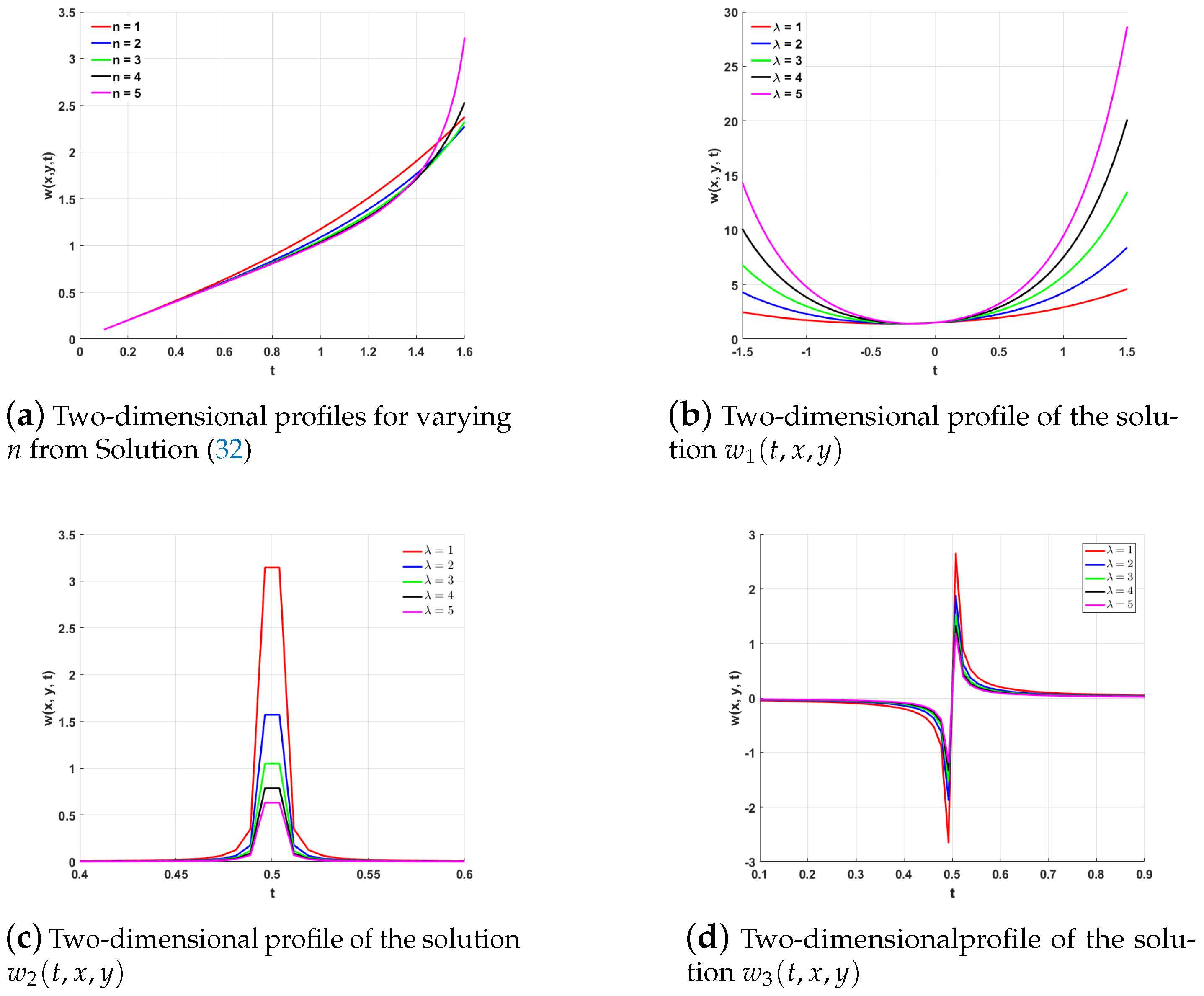 Symmetry 17 01445 g001