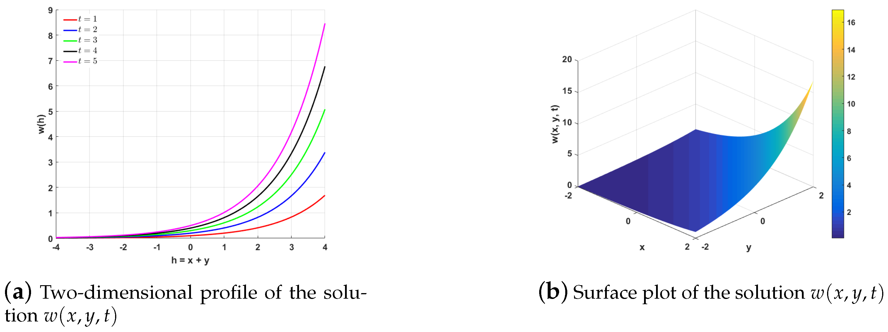 Symmetry 17 01445 g003