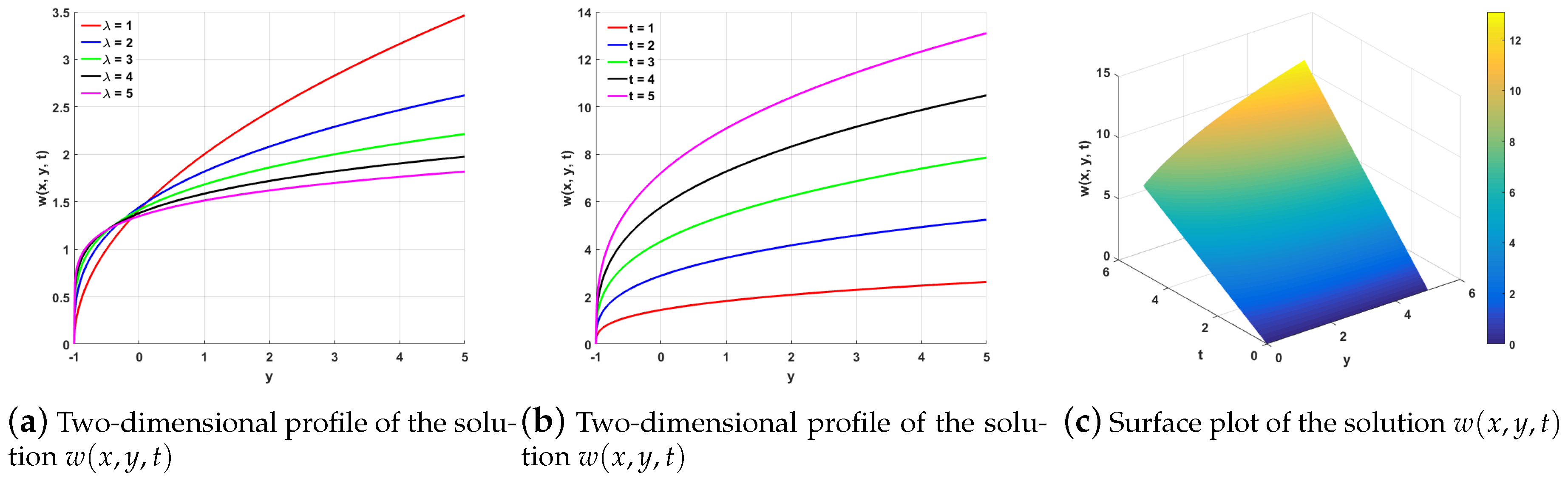 Symmetry 17 01445 g008