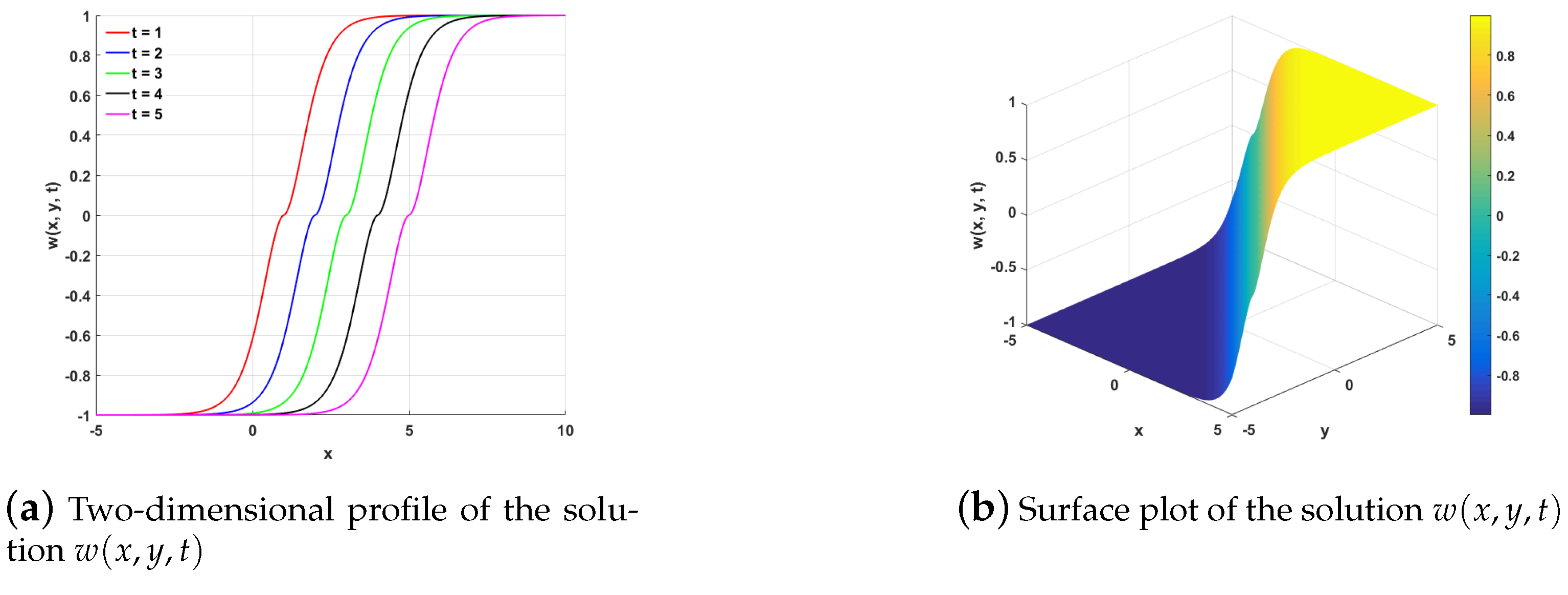 Symmetry 17 01445 g012