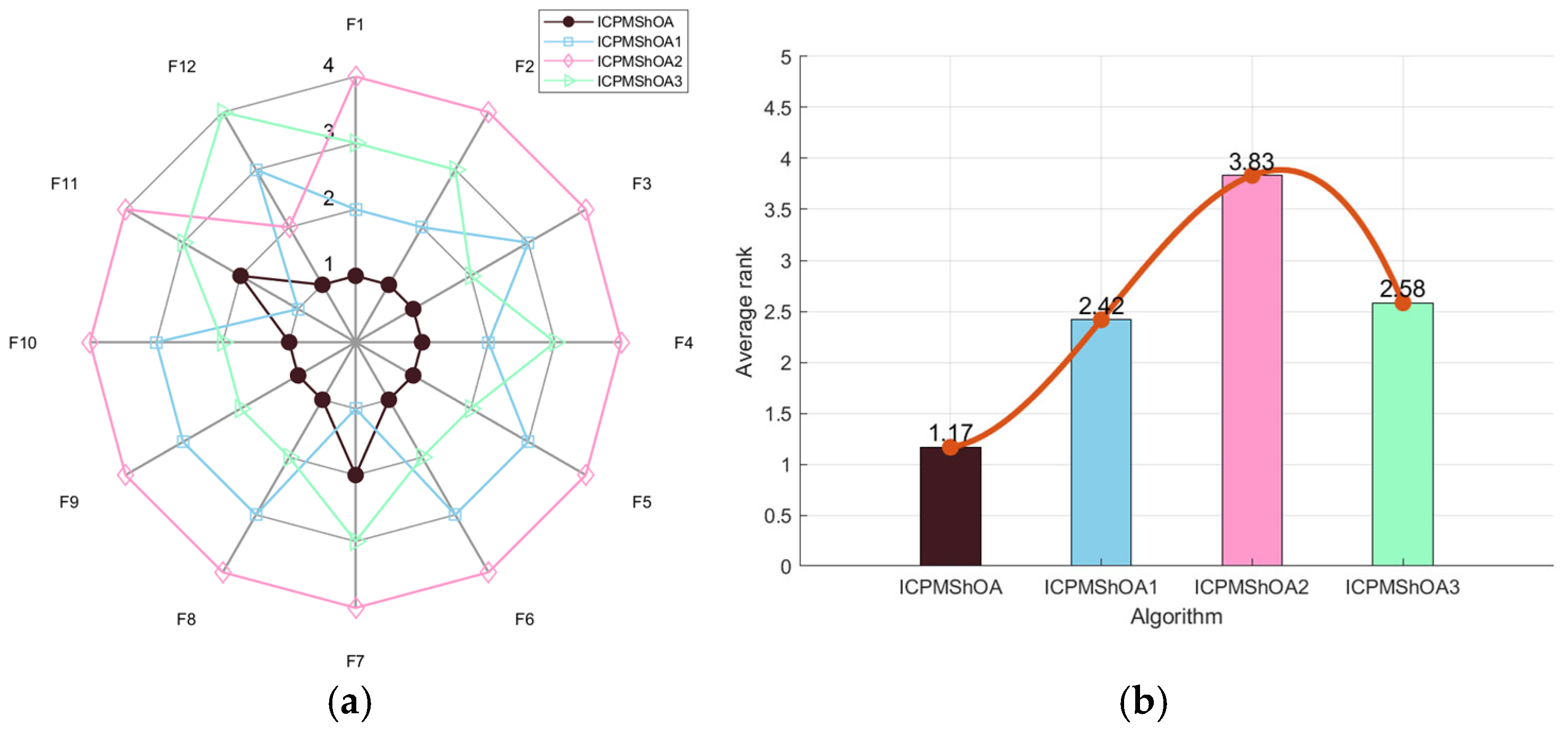 Symmetry 17 01453 g003