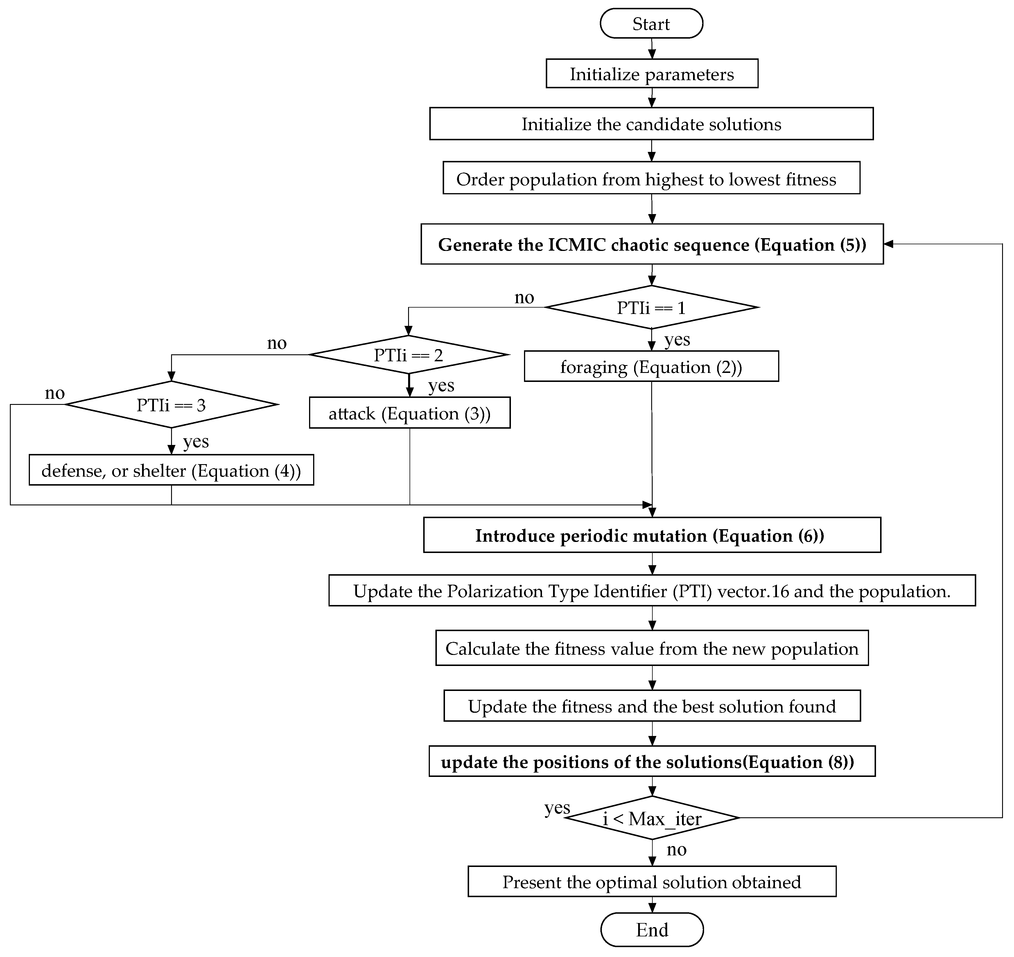 Symmetry 17 01453 g004