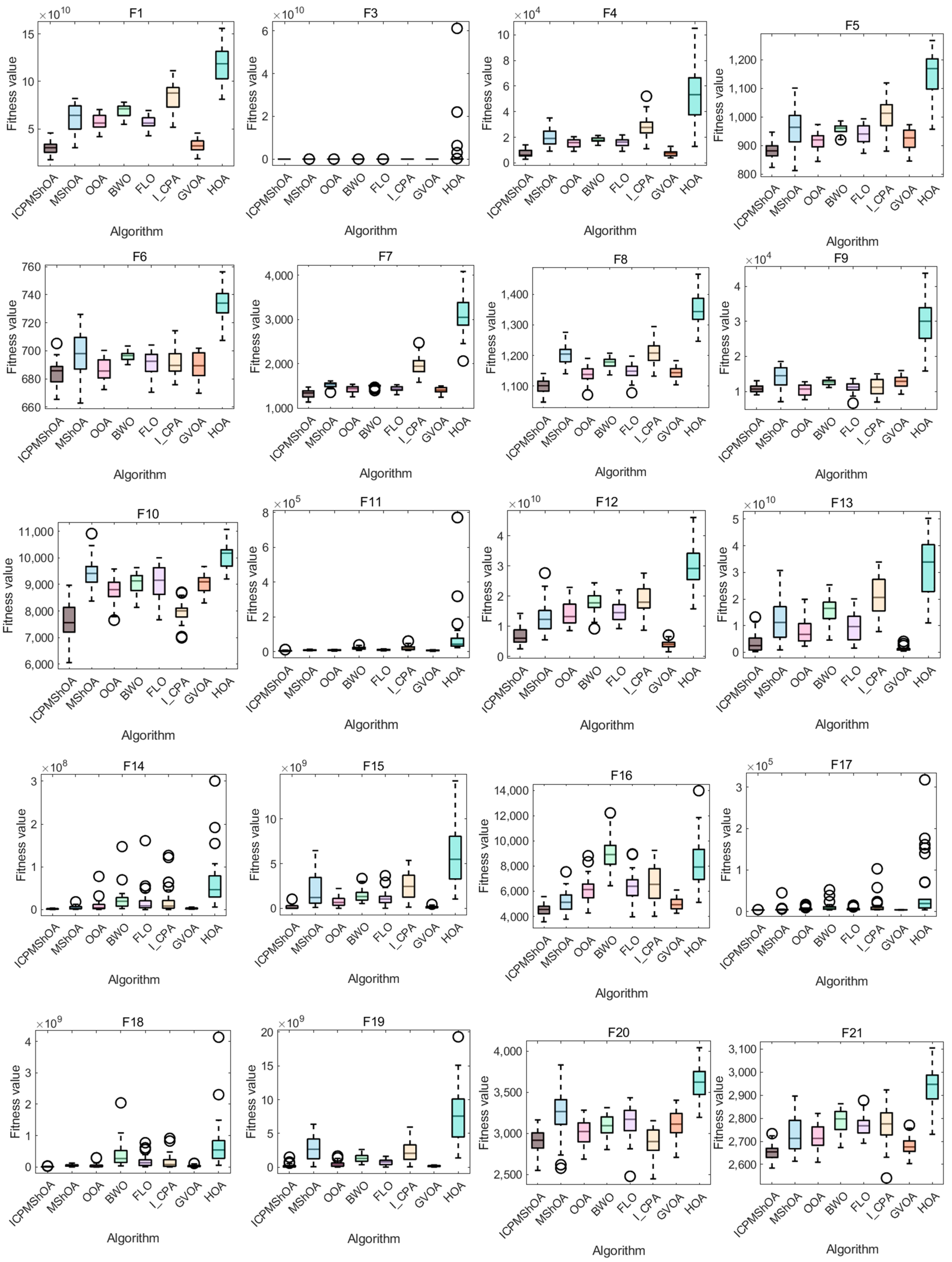 Symmetry 17 01453 g007a