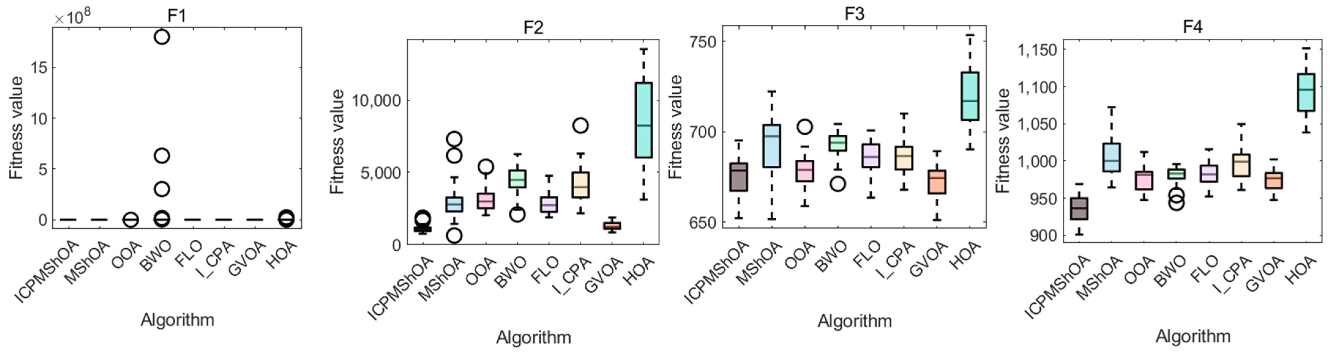 Symmetry 17 01453 g008a