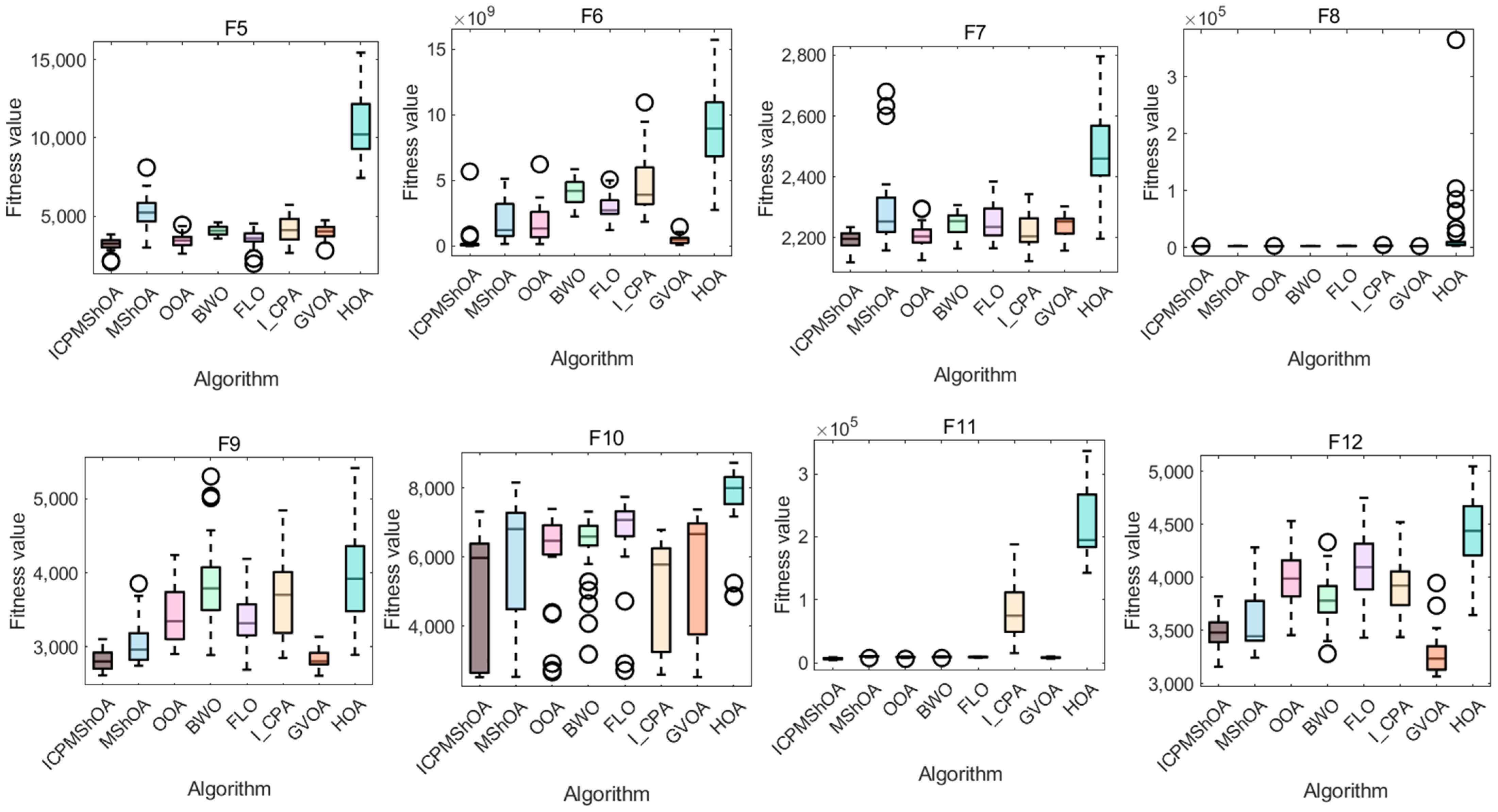 Symmetry 17 01453 g008b