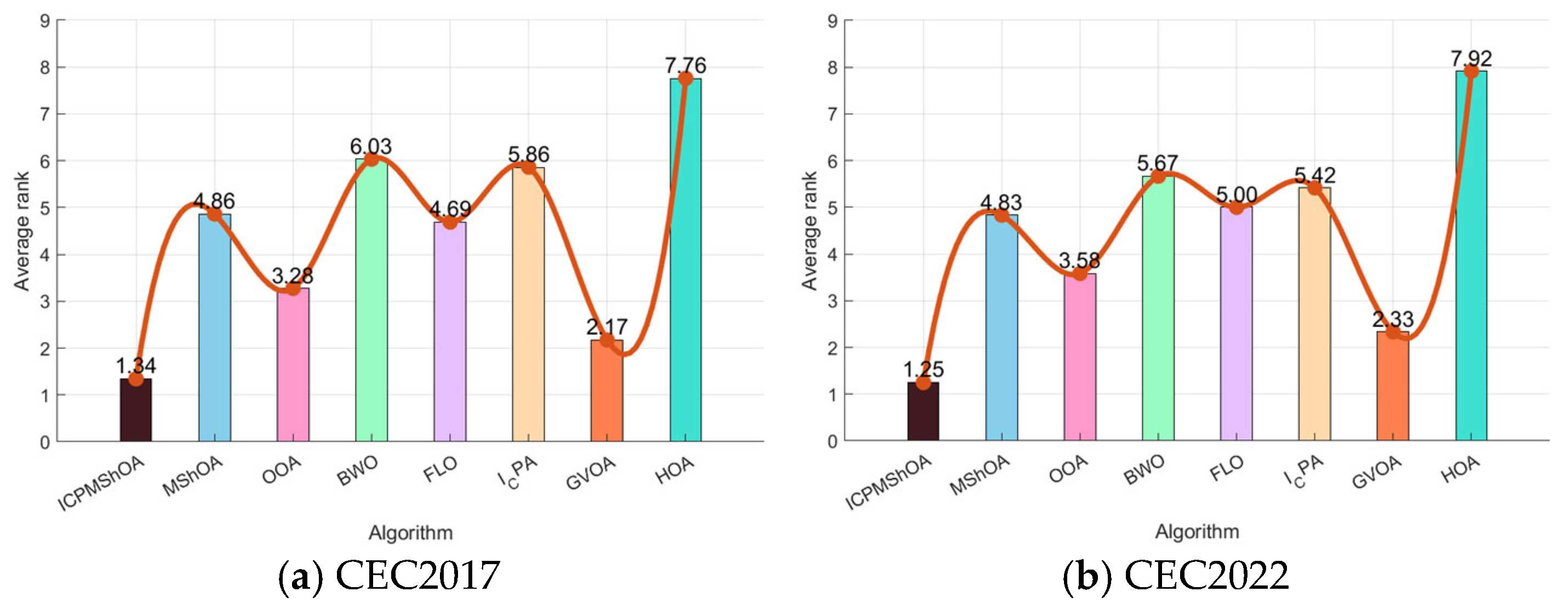 Symmetry 17 01453 g010