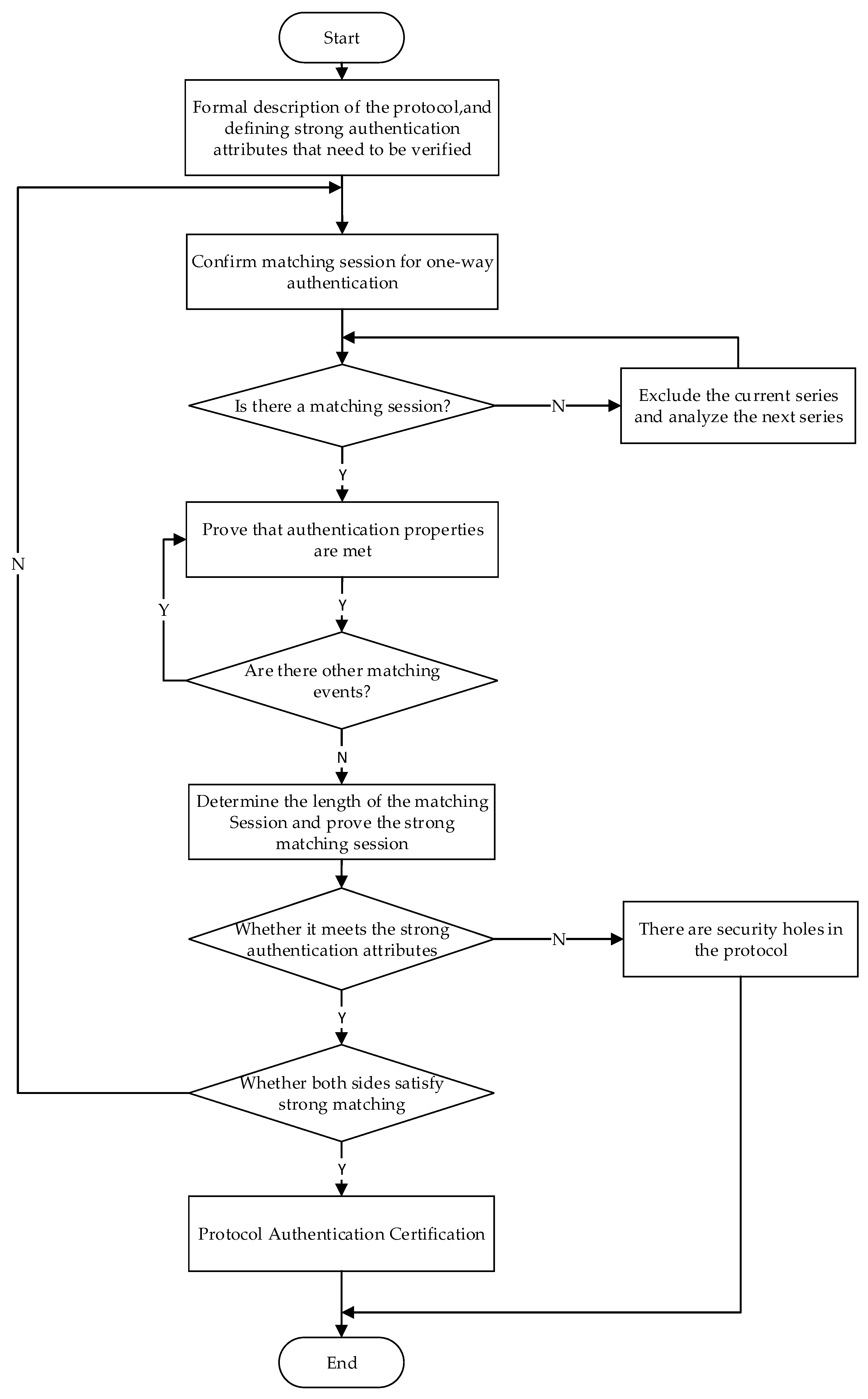 Symmetry 17 01456 g001 Symmetry 17 01456 g001