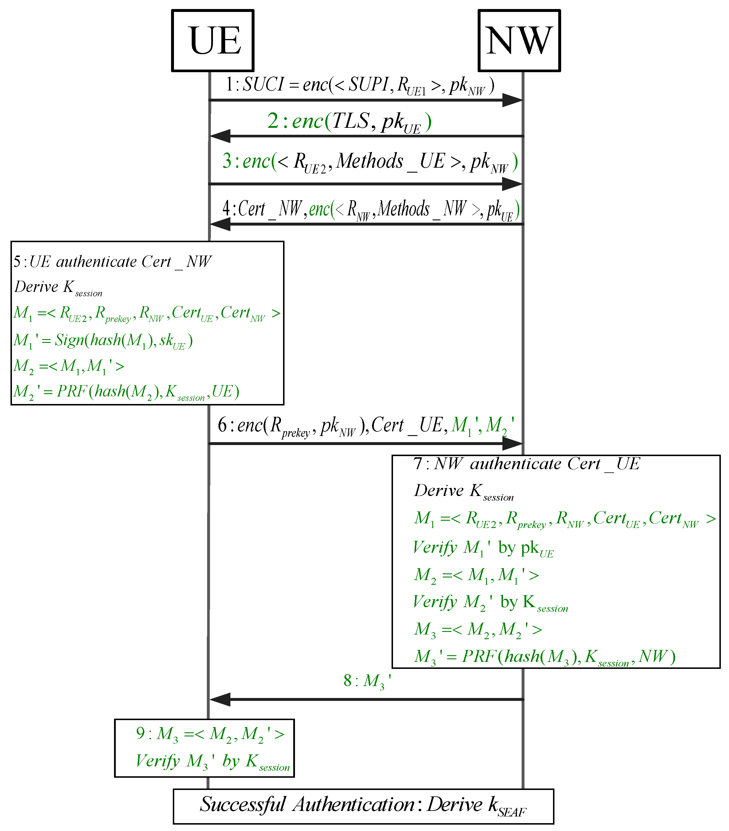 Symmetry 17 01456 g005 Symmetry 17 01456 g005