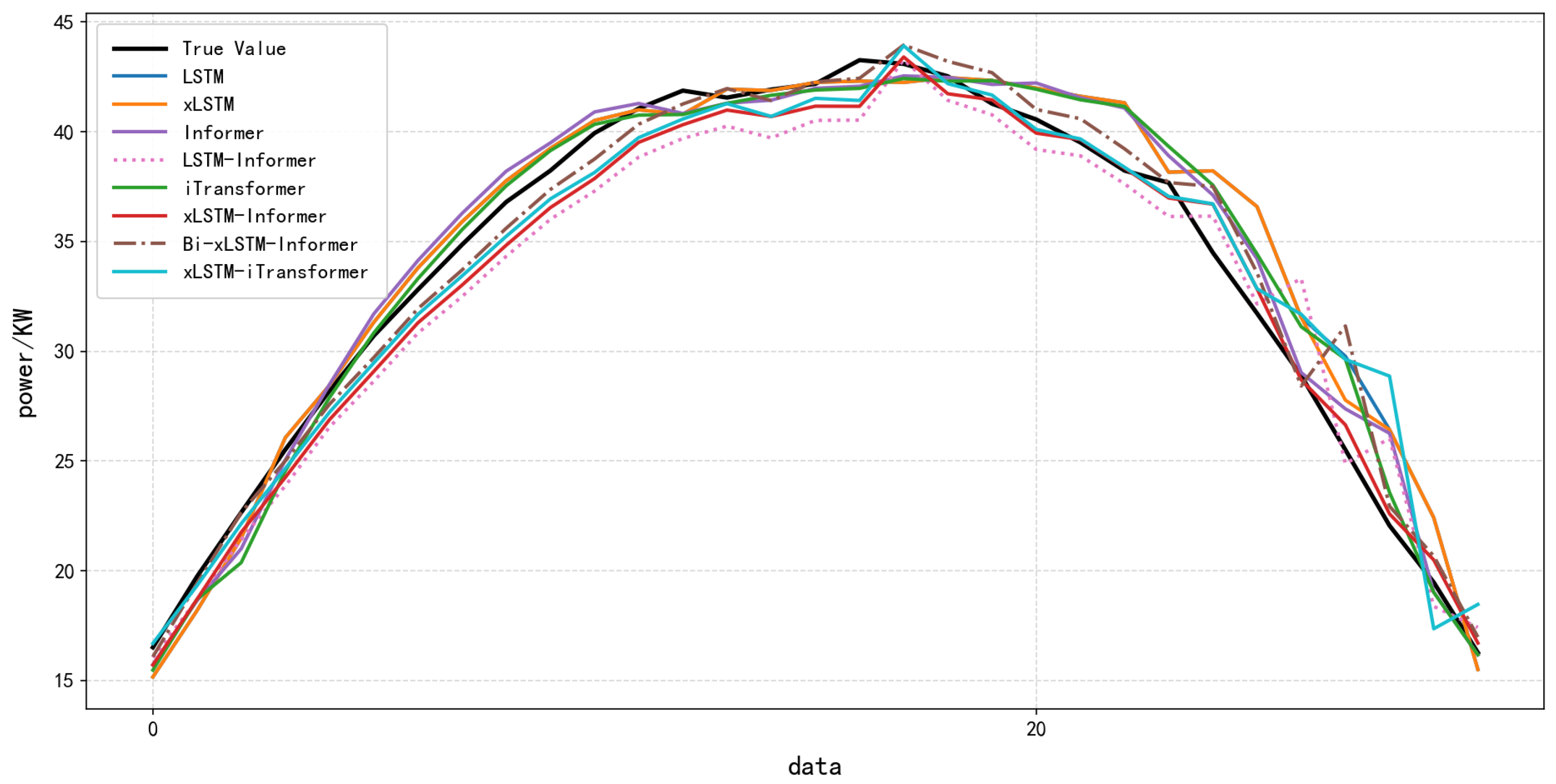 Symmetry 17 01469 g011